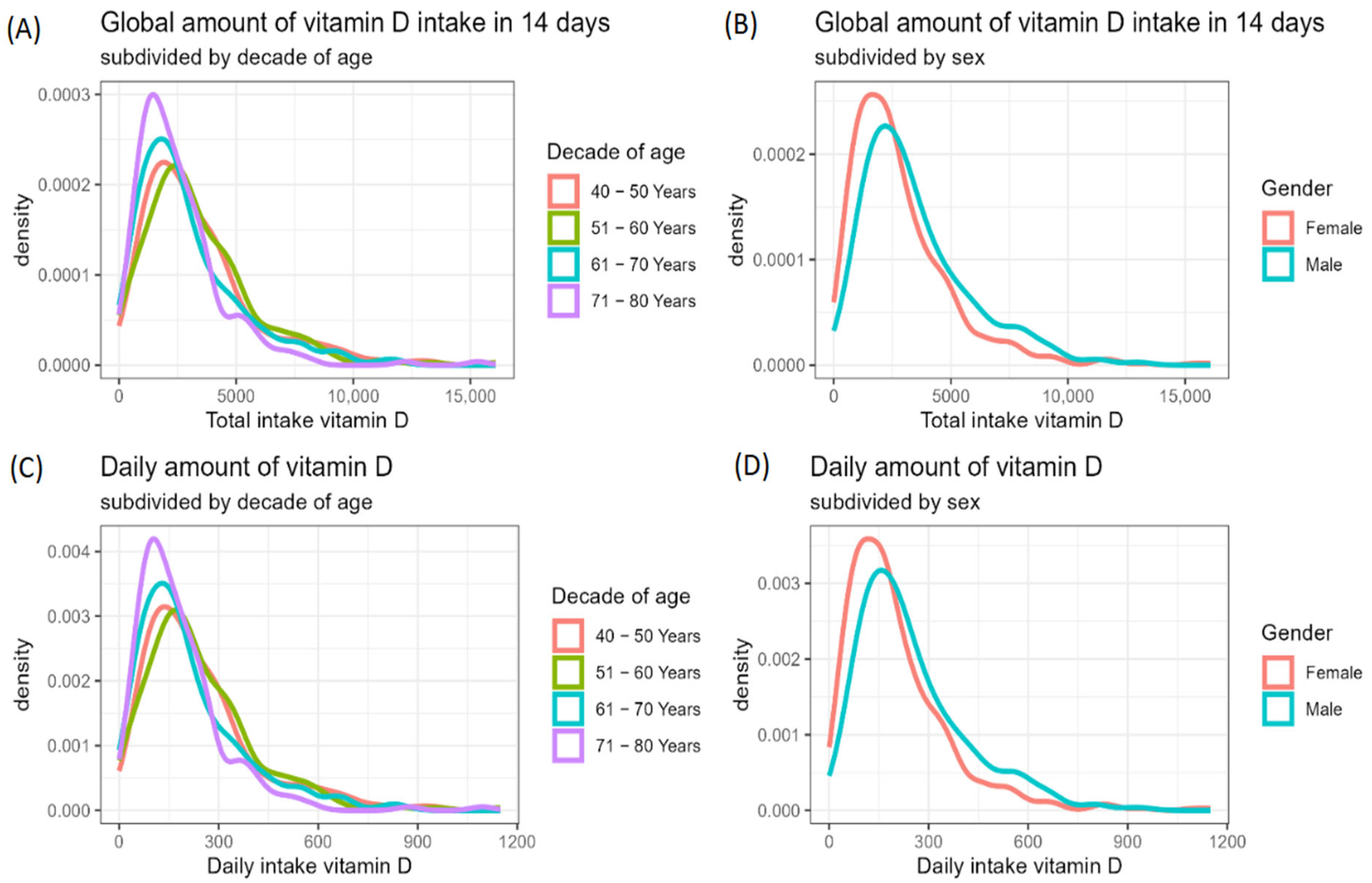 Nutrients 16 04194 g002