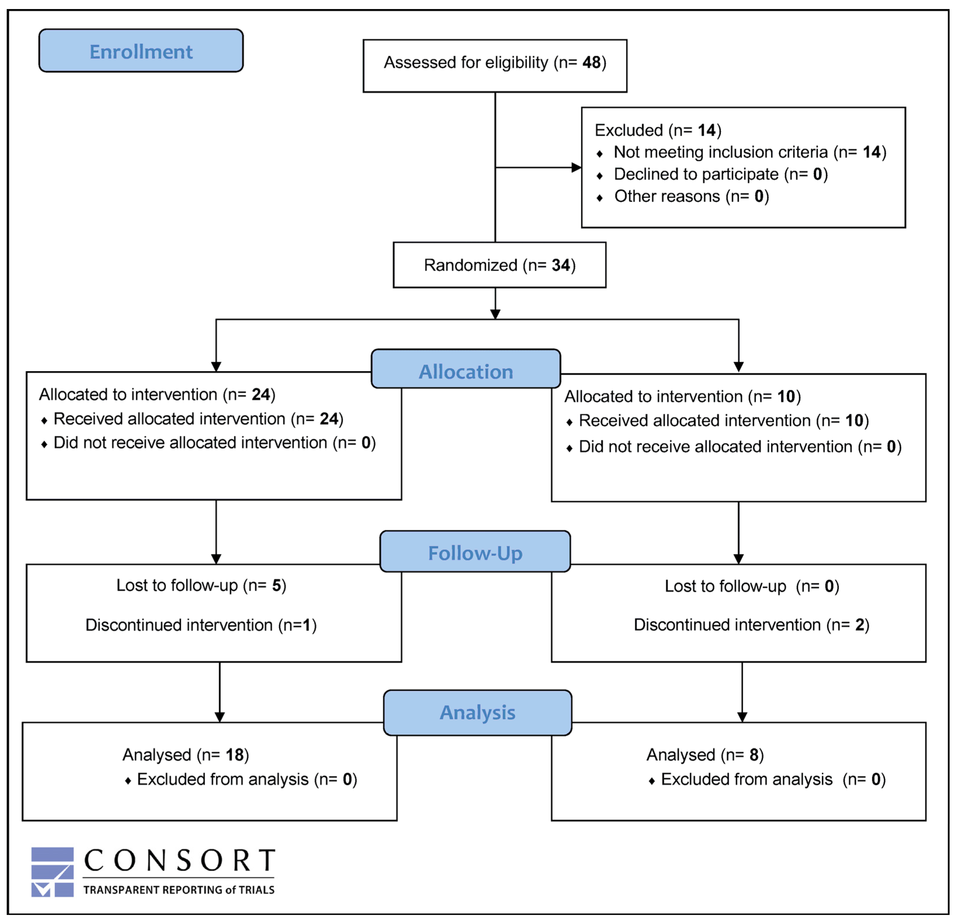 Nutrients 16 04197 g001
