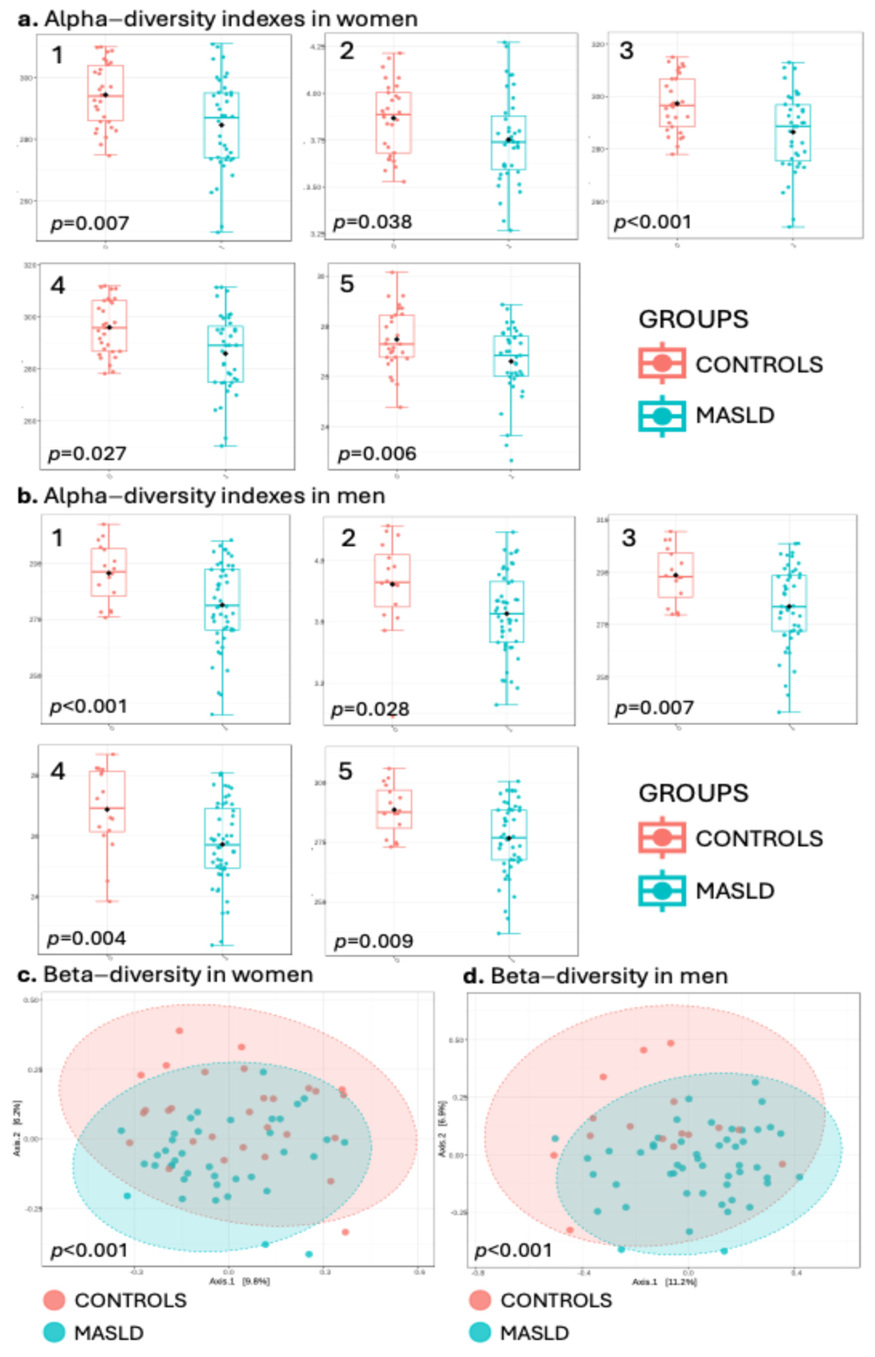 Nutrients 16 04198 g001