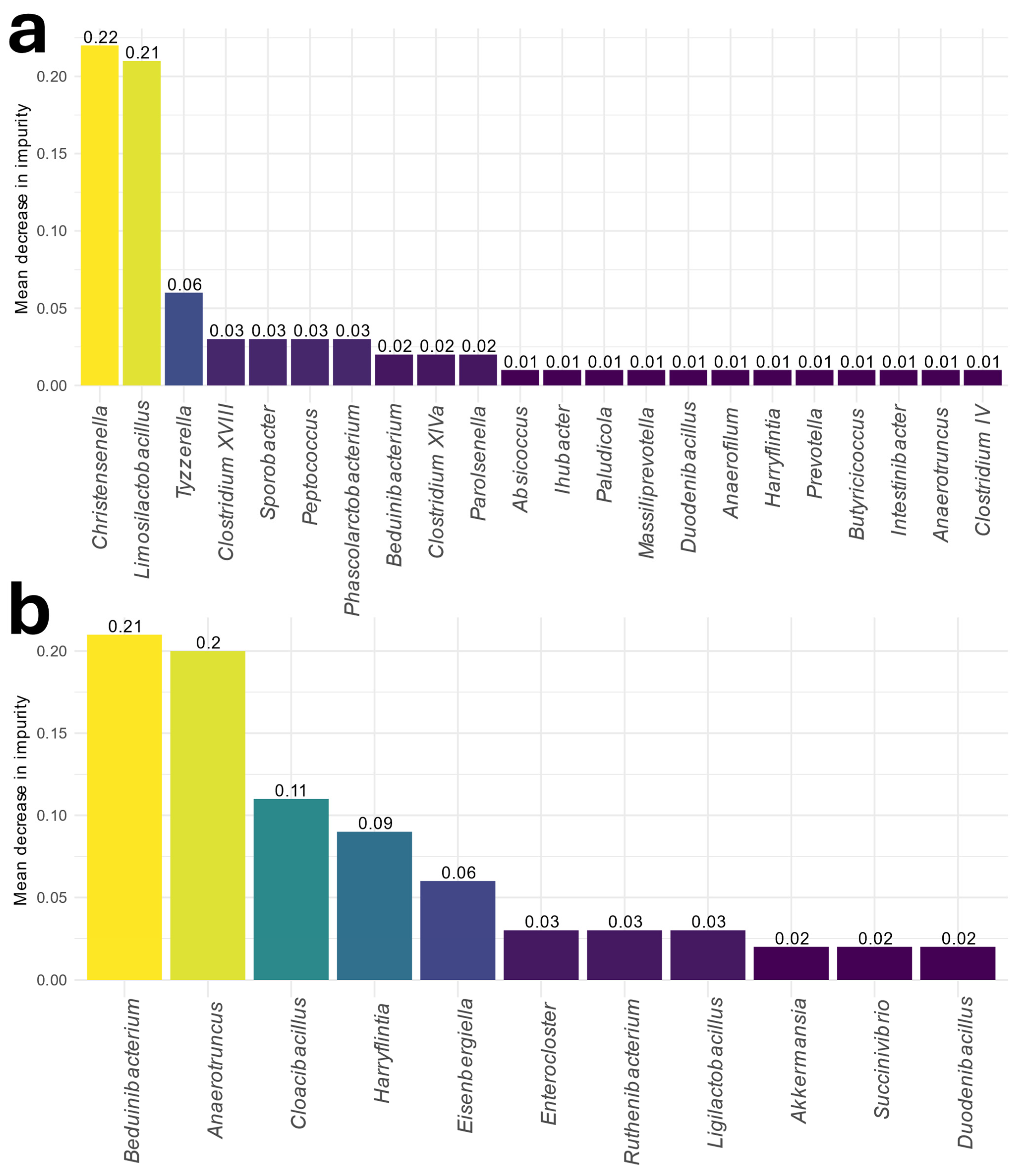 Nutrients 16 04198 g004