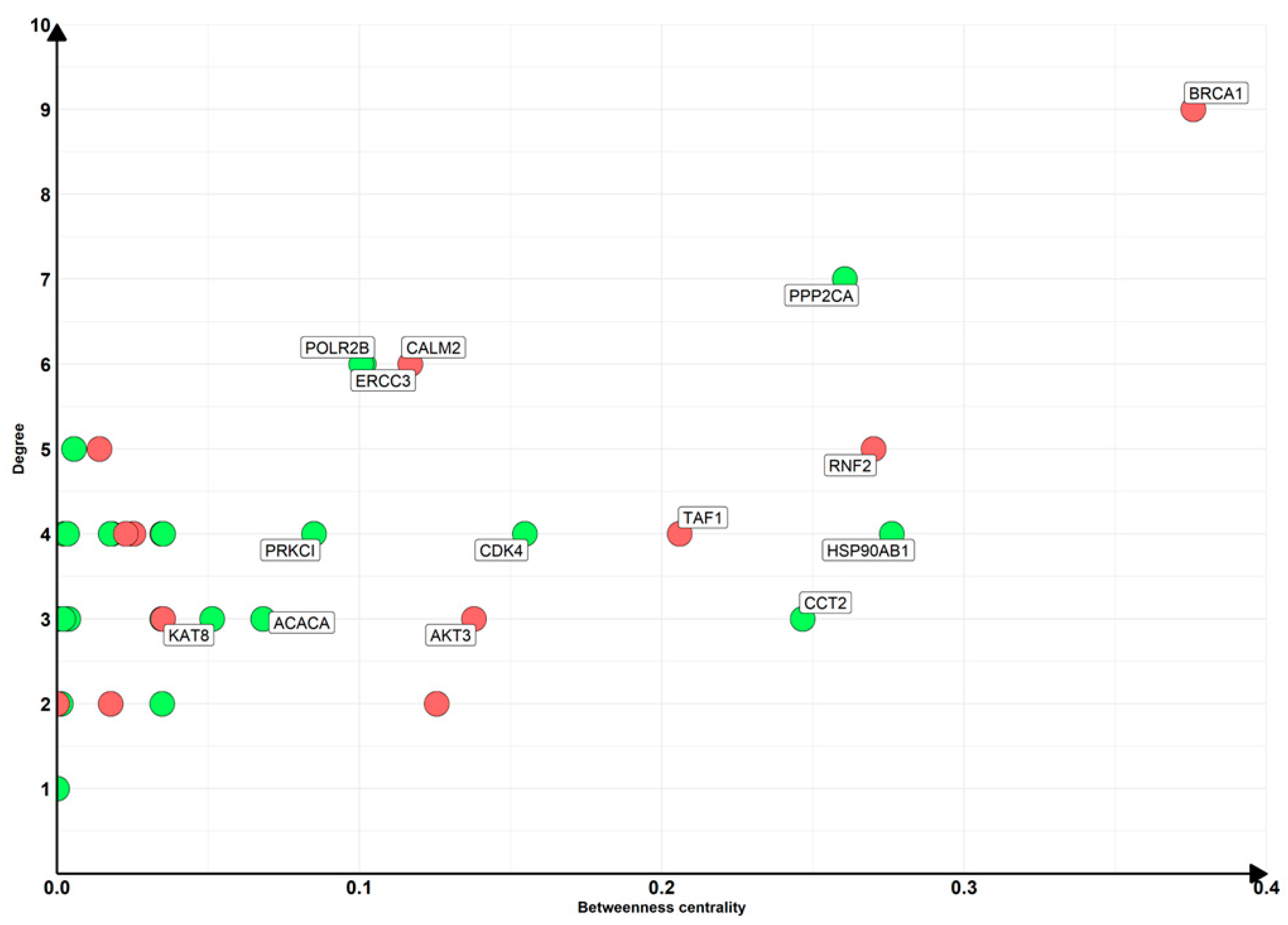 Nutrients 16 04202 g005 Nutrients 16 04202 g005