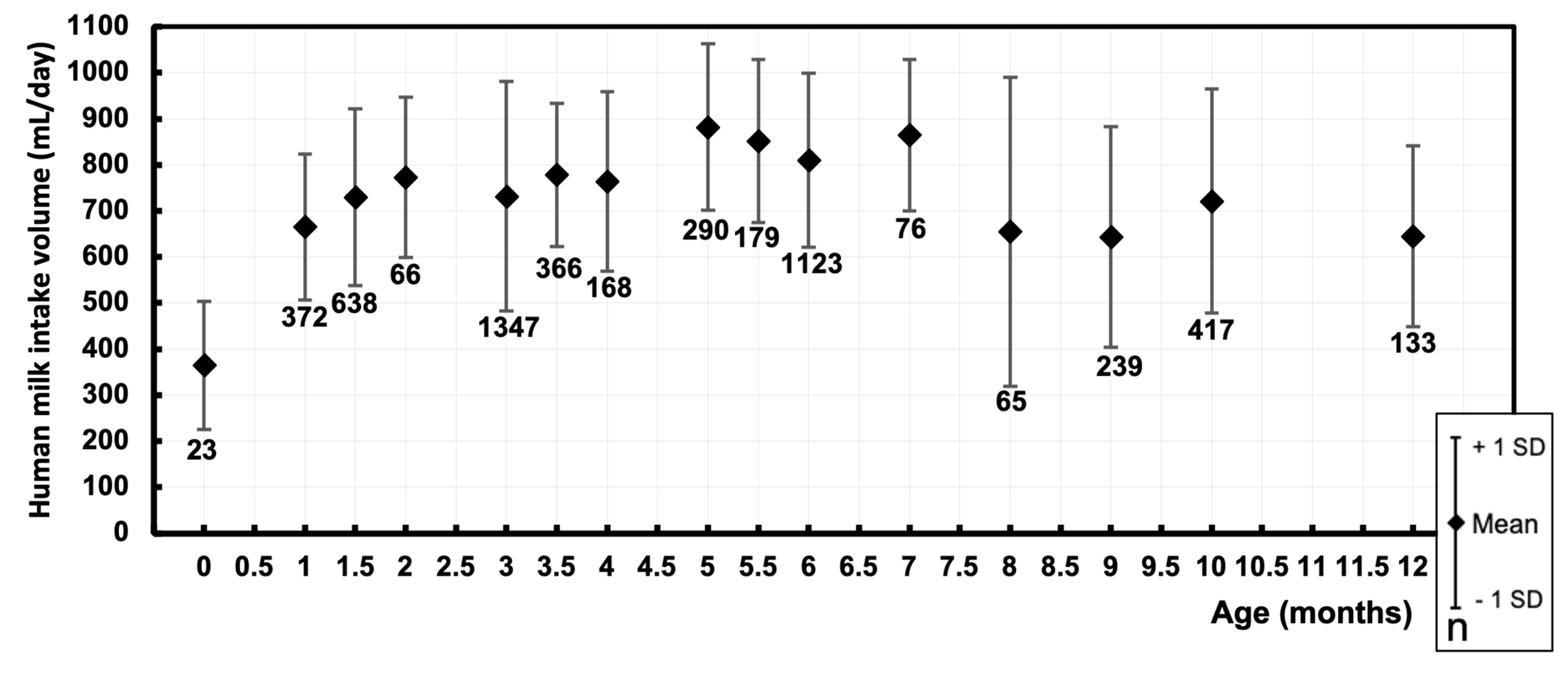 Nutrients 16 04205 g003