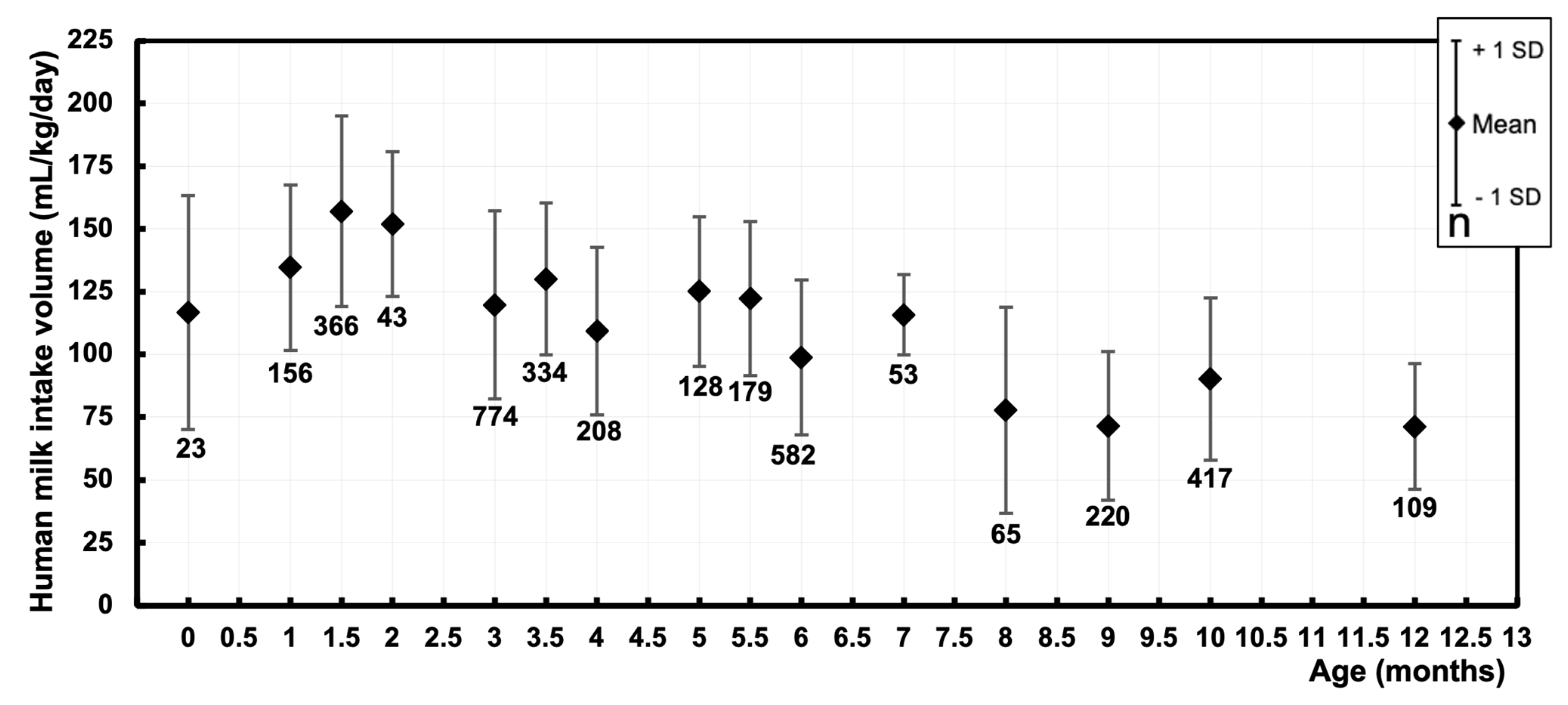 Nutrients 16 04205 g005