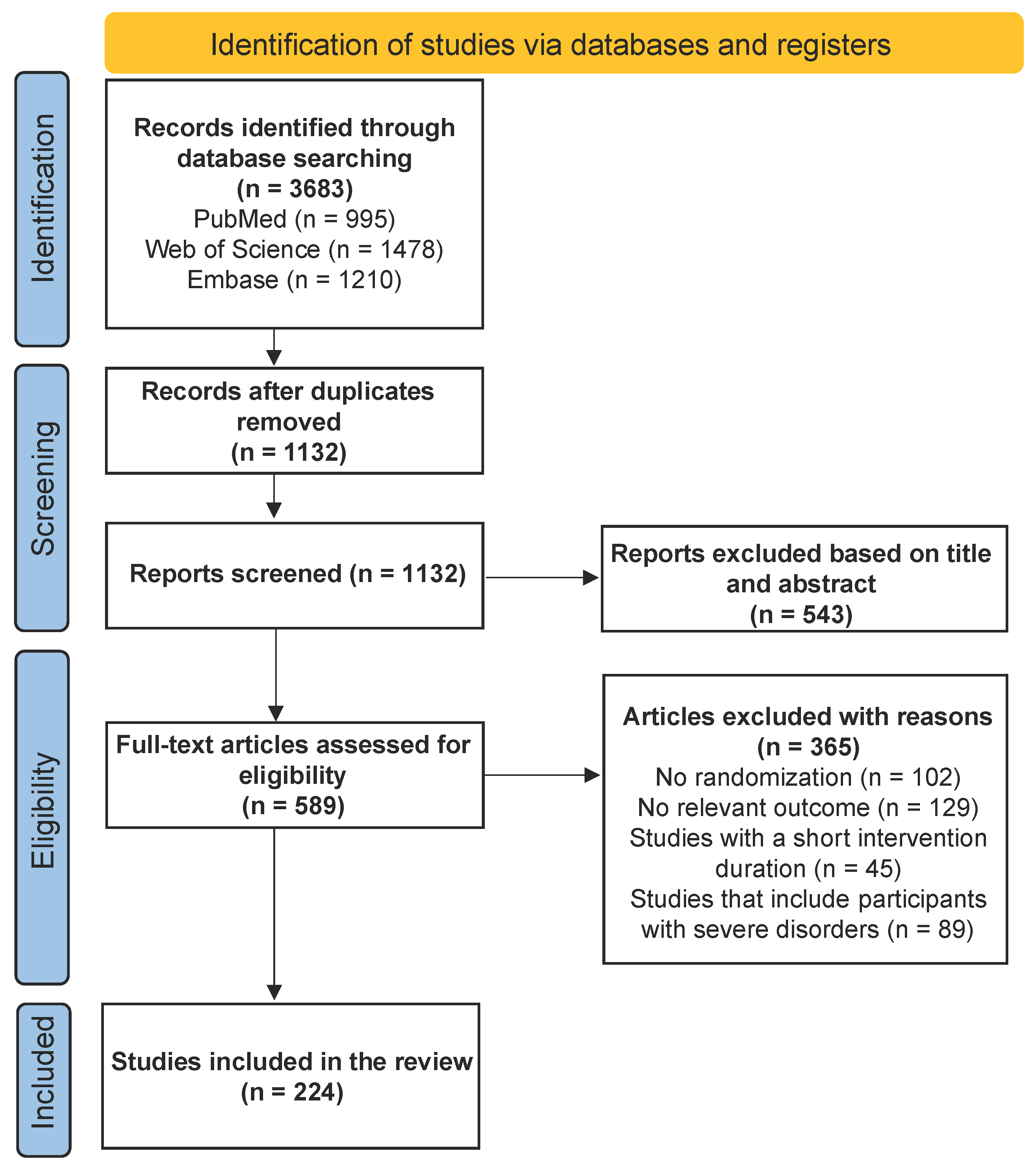 Nutrients 16 04206 g001