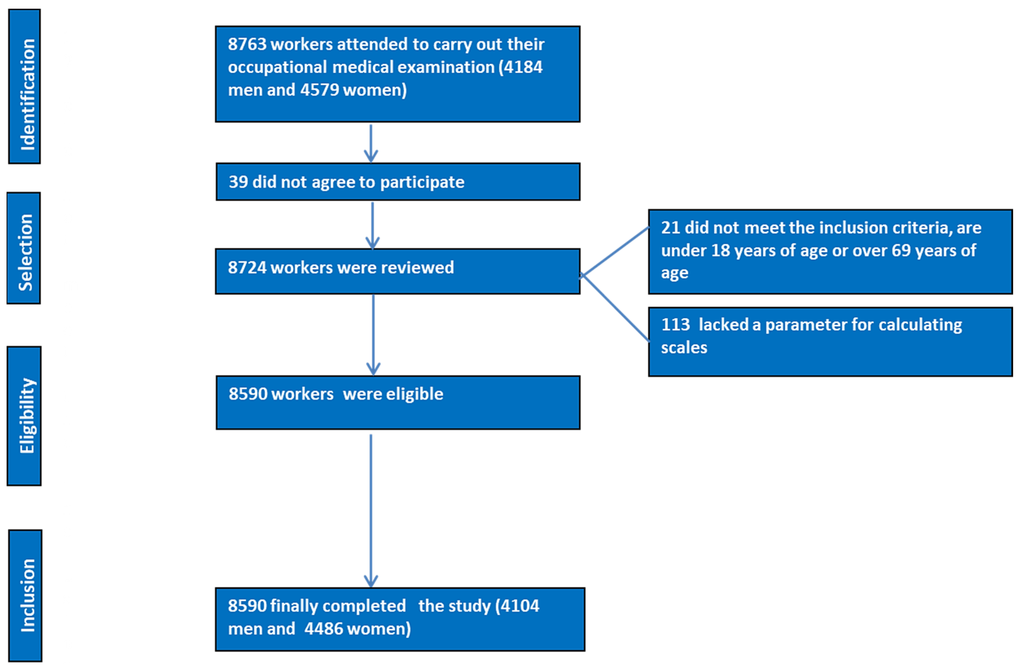 Nutrients 16 04207 g001