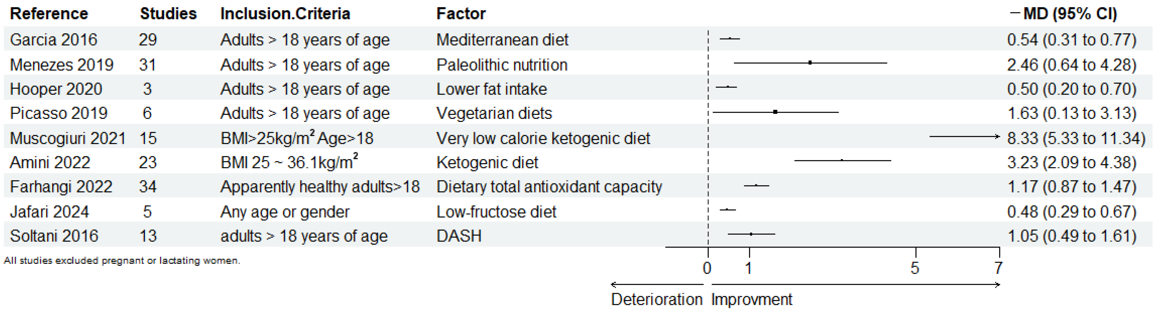 Nutrients 16 04208 g001