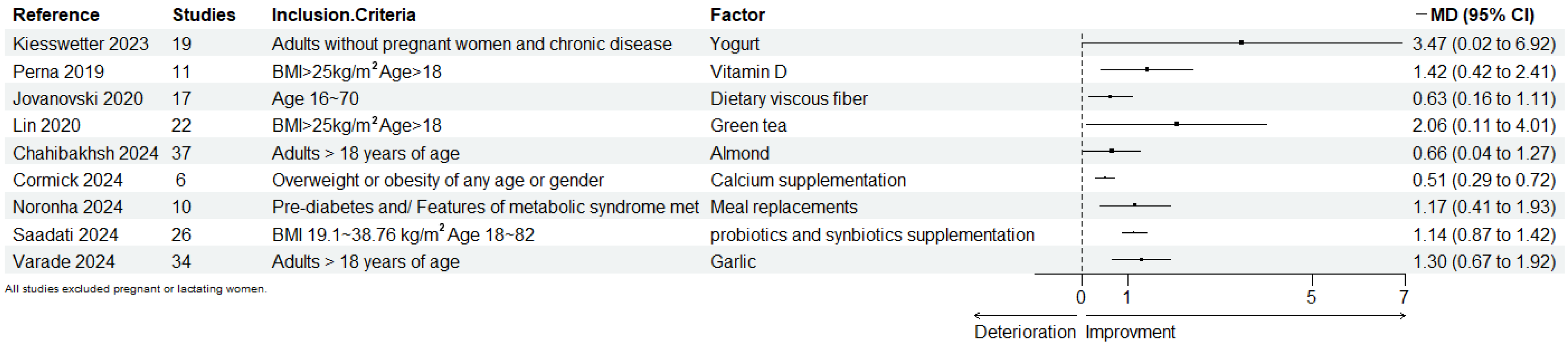 Nutrients 16 04208 g002