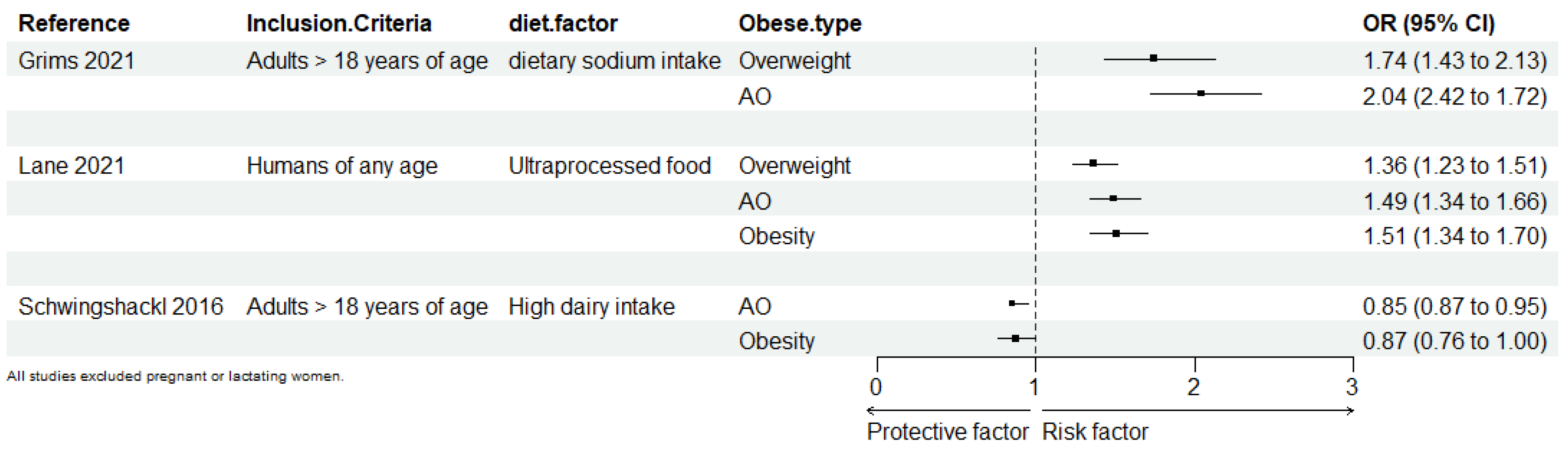 Nutrients 16 04208 g003