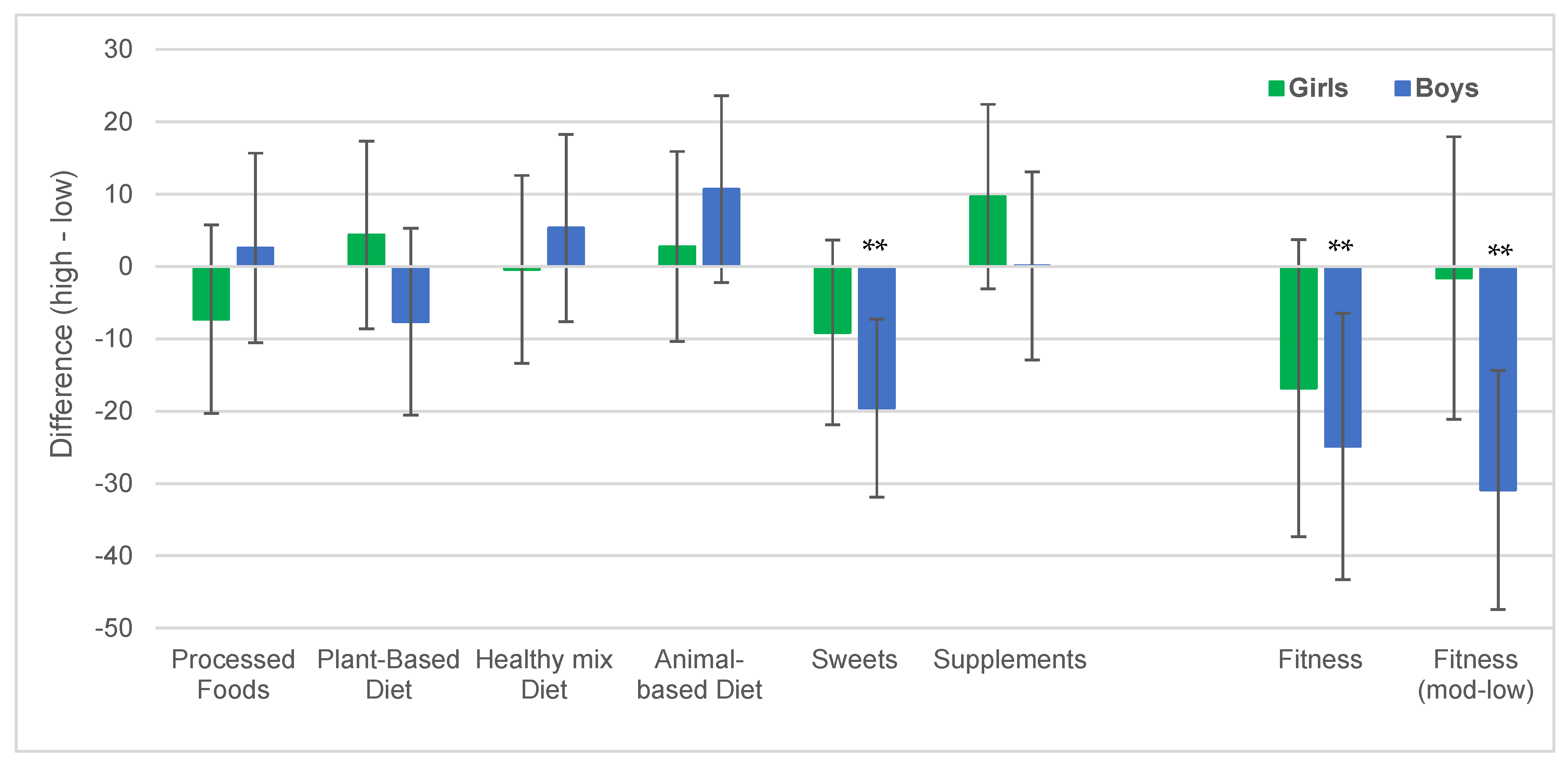 Nutrients 16 04209 g002