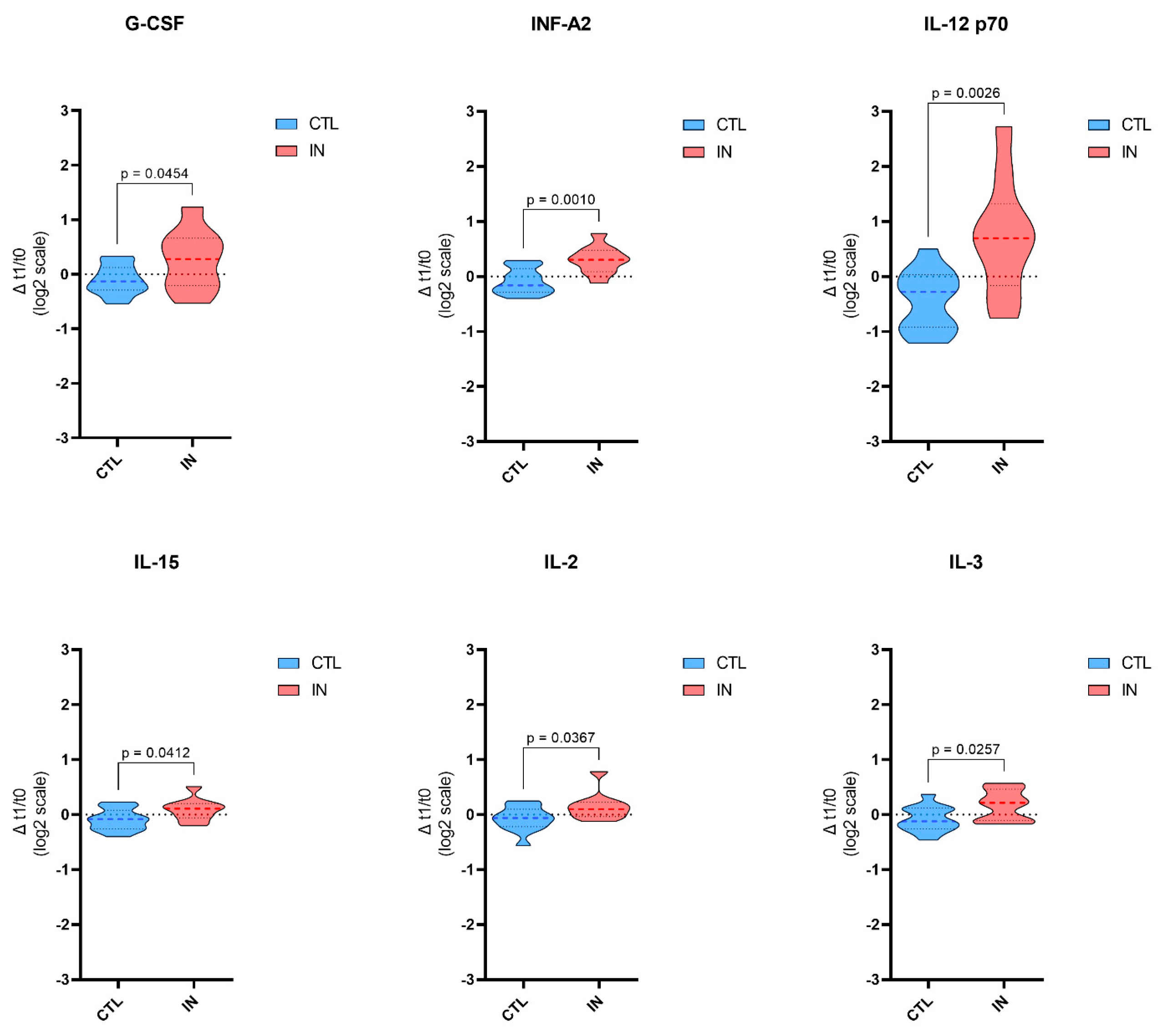 Nutrients 16 04211 g001