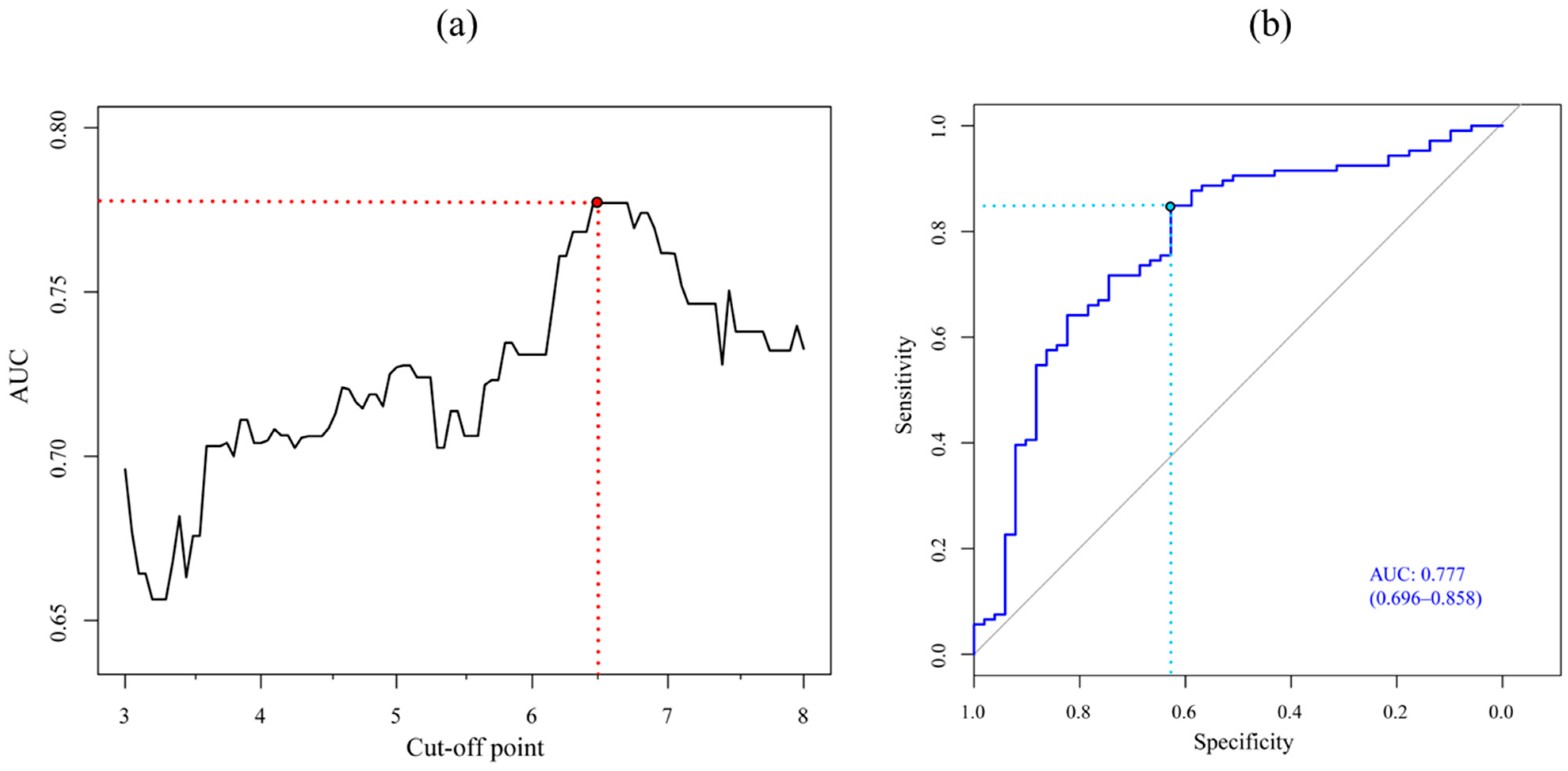 Nutrients 16 04213 g002