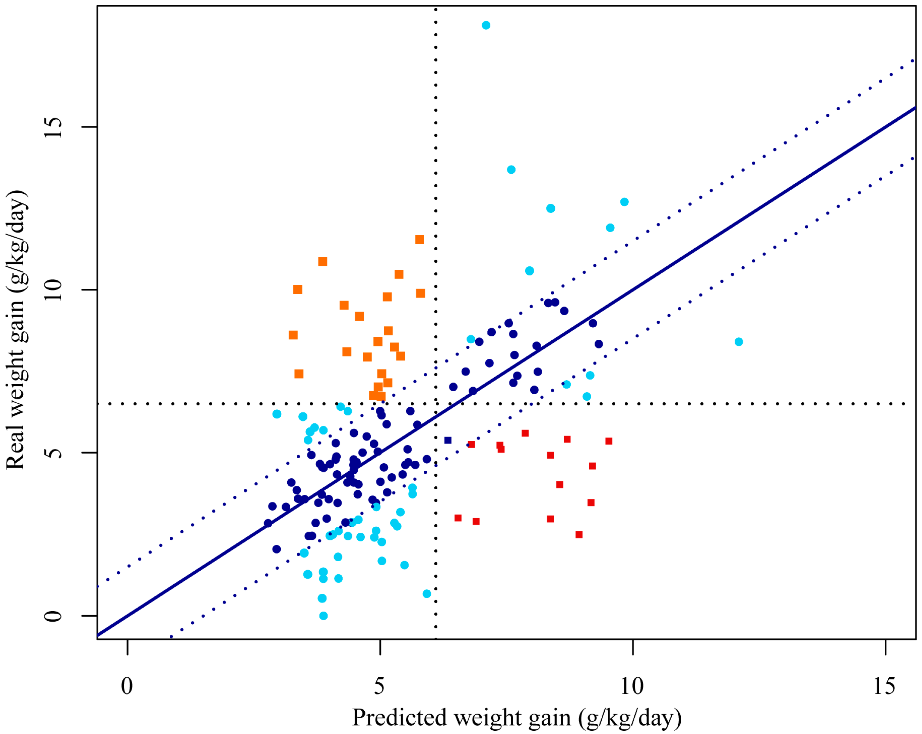 Nutrients 16 04213 g003