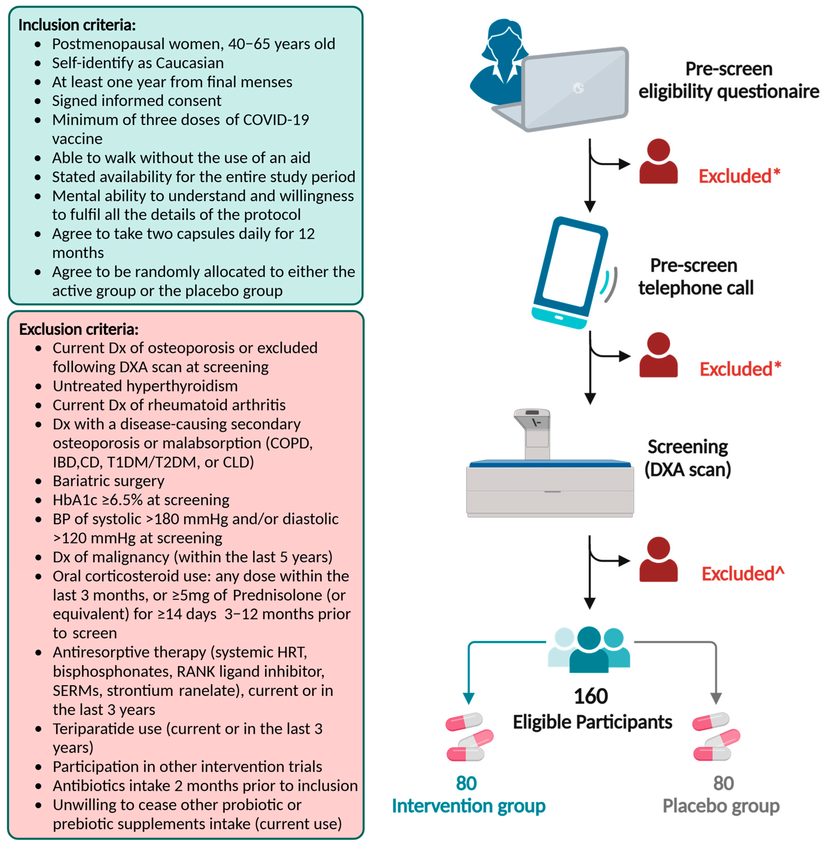 Nutrients 16 04219 g004