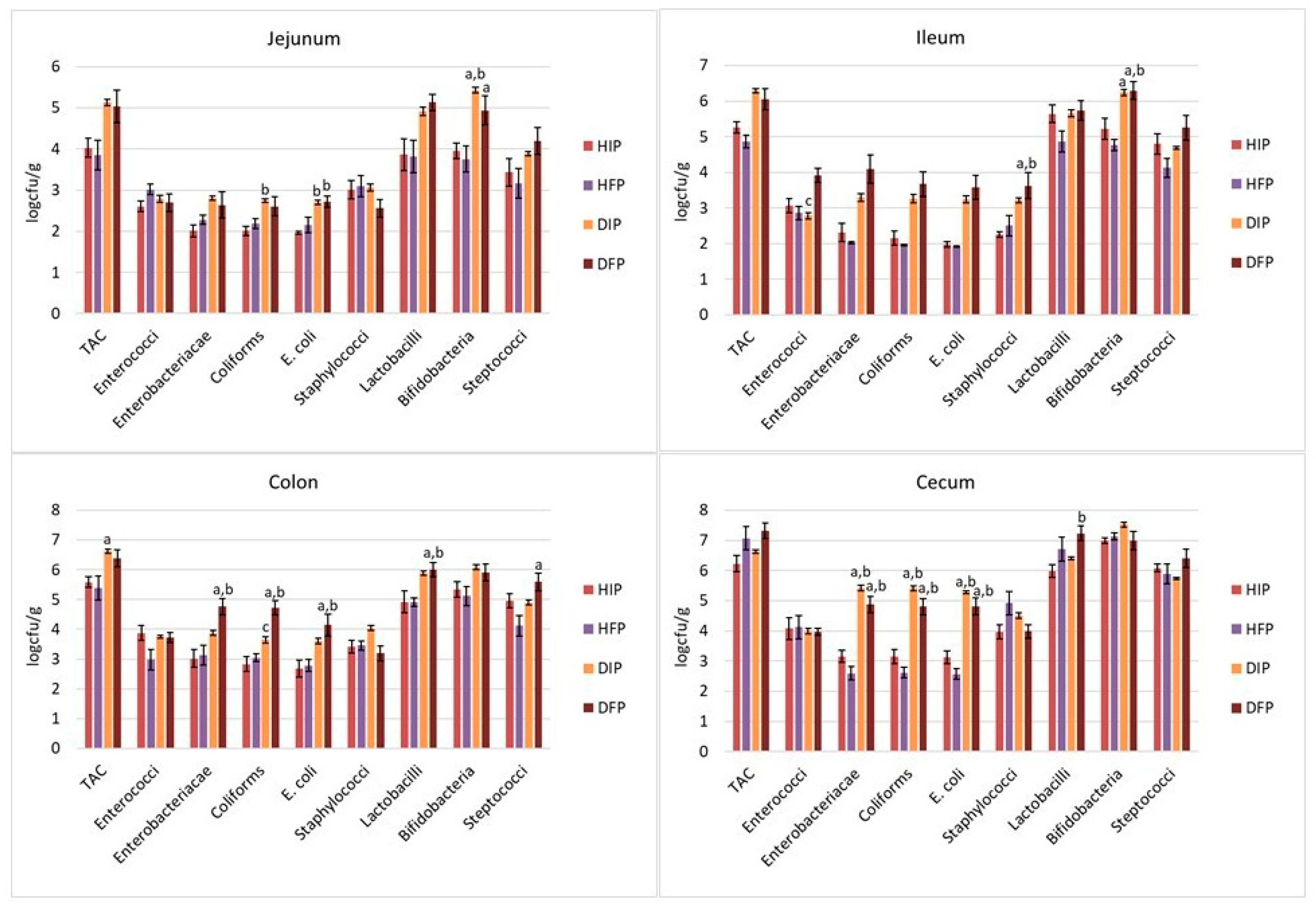 Nutrients 16 04221 g003