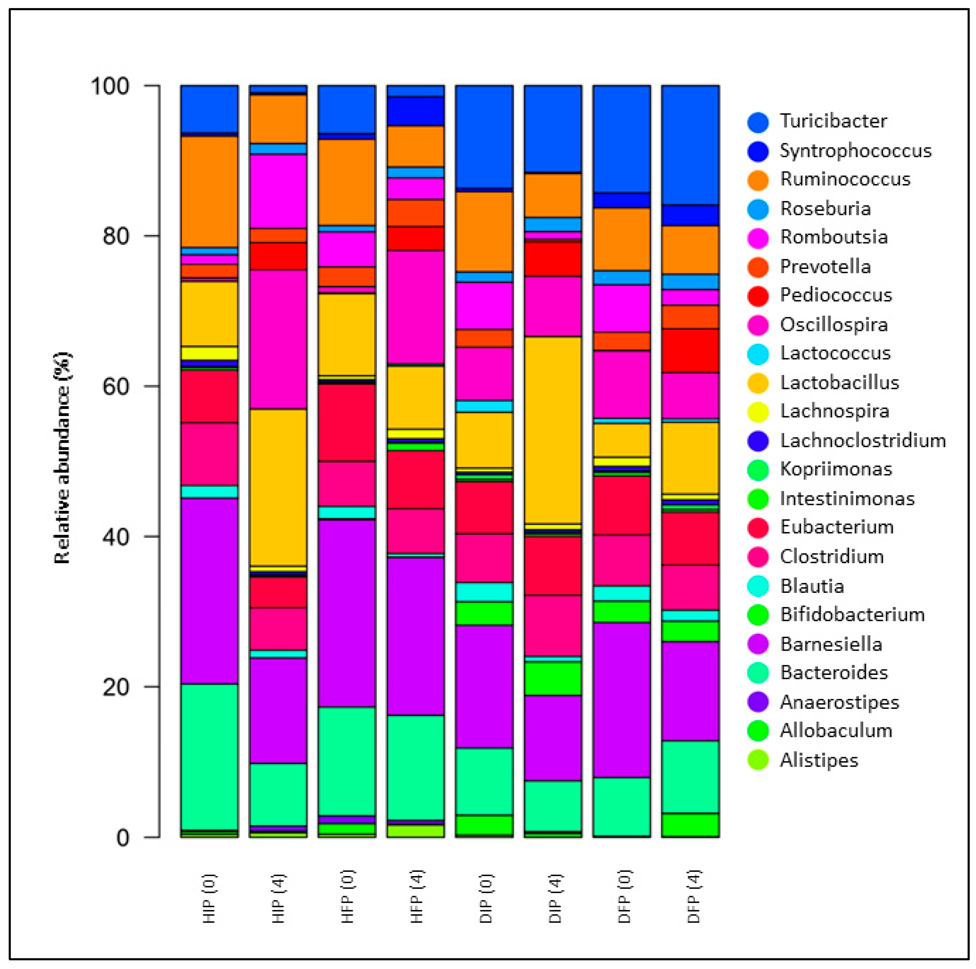 Nutrients 16 04221 g004
