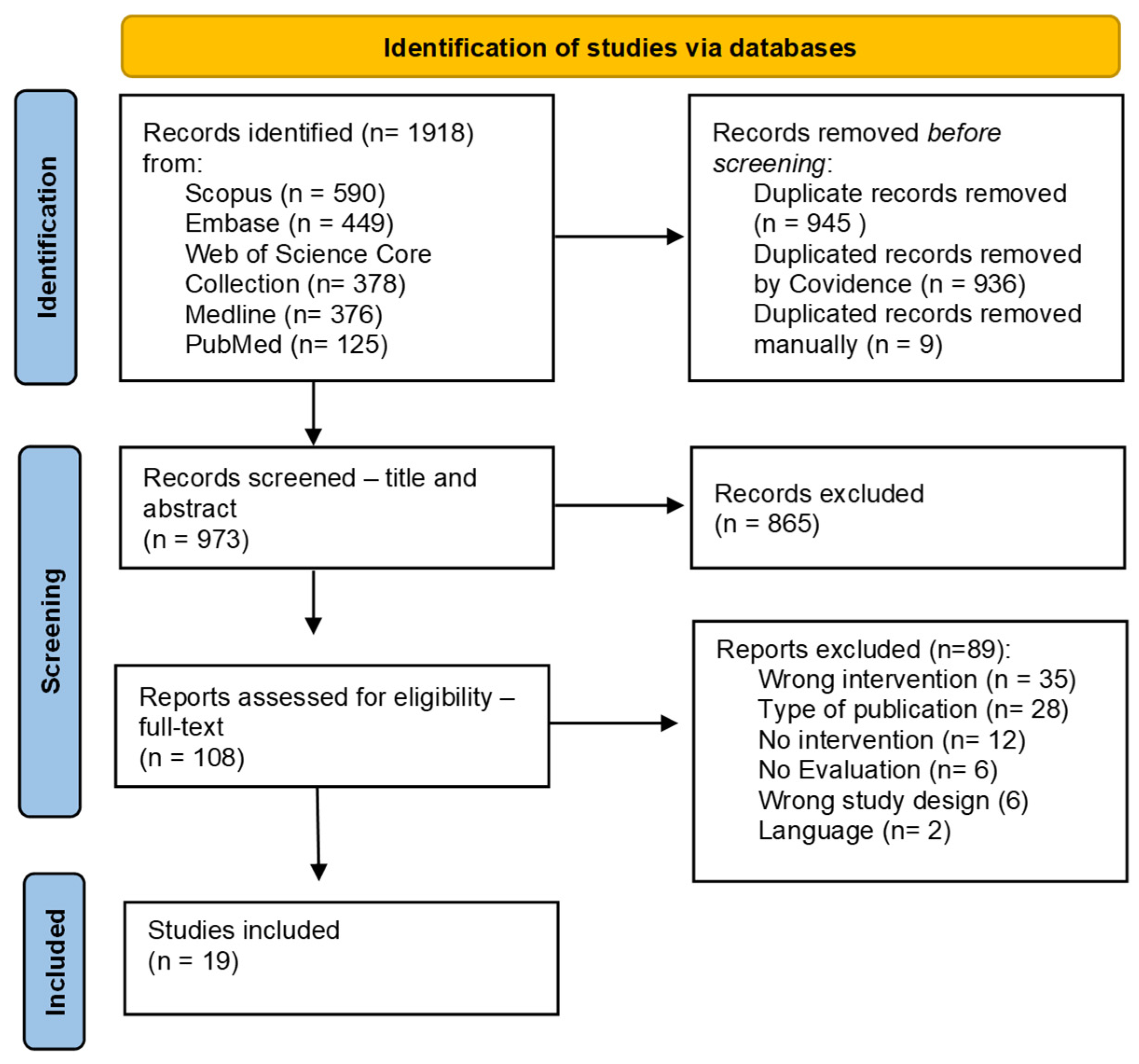 Nutrients 16 04222 g001