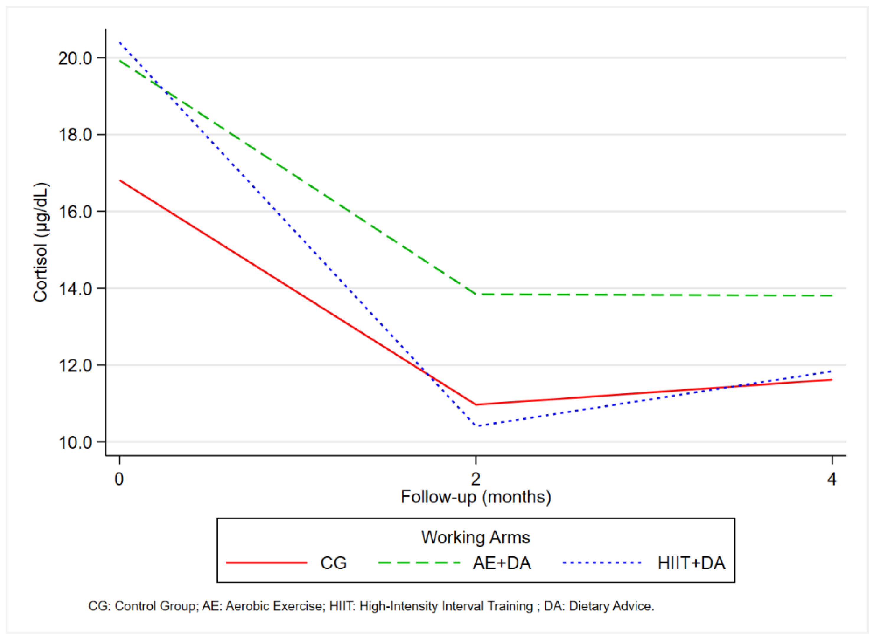 Nutrients 16 04225 g005