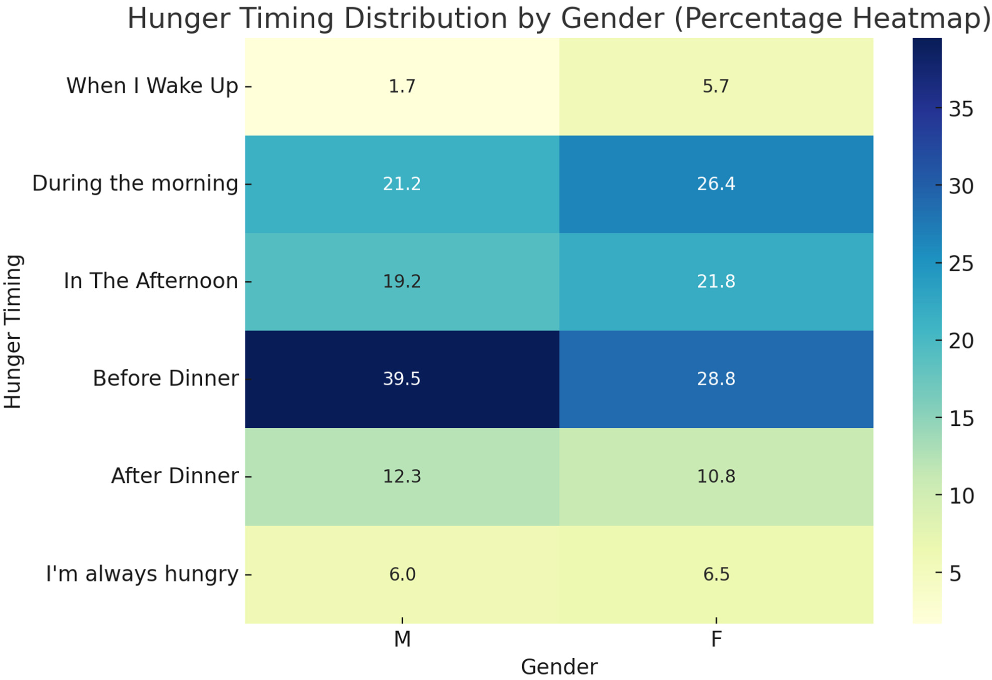 Nutrients 16 04226 g002
