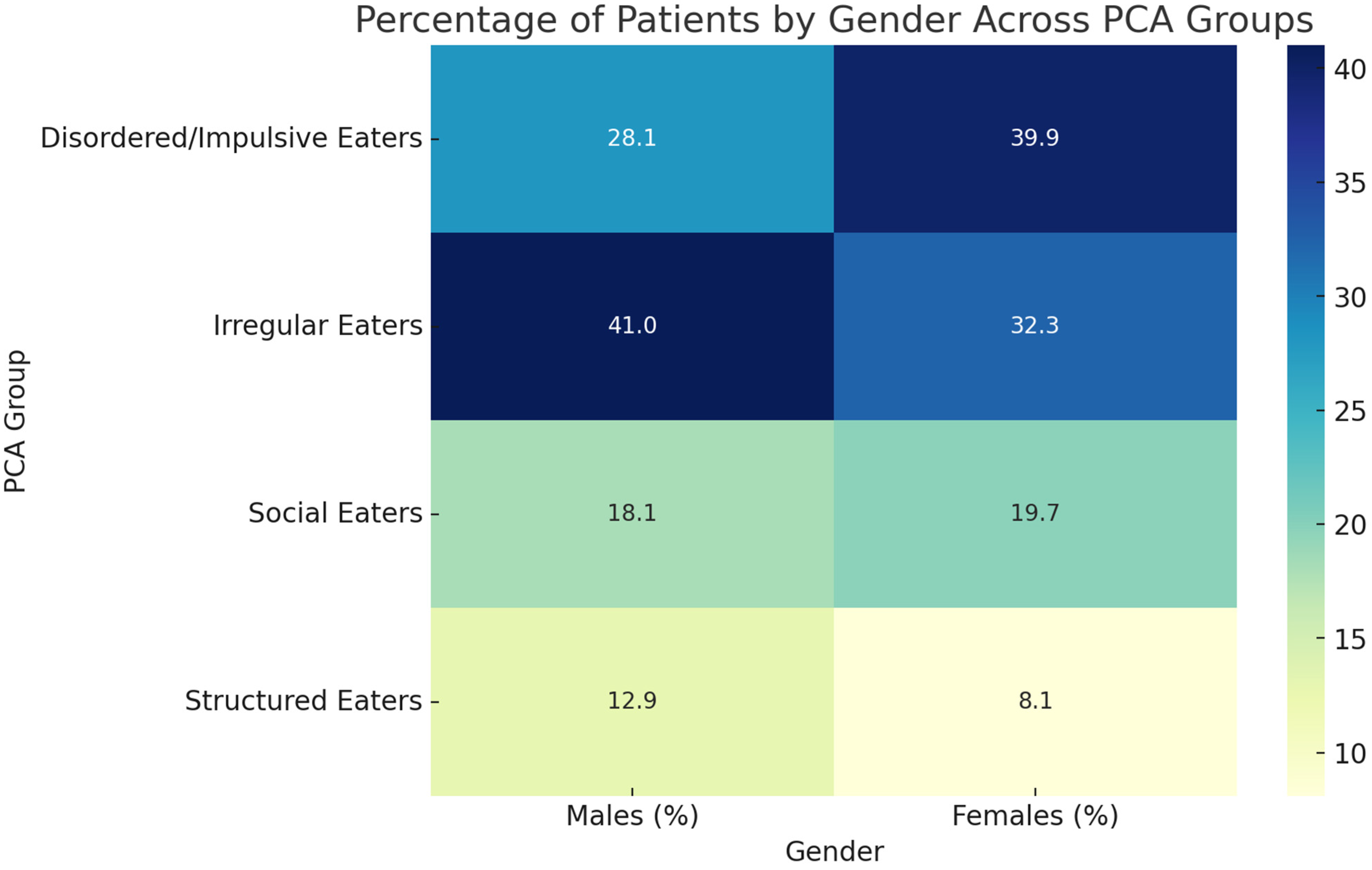 Nutrients 16 04226 g003