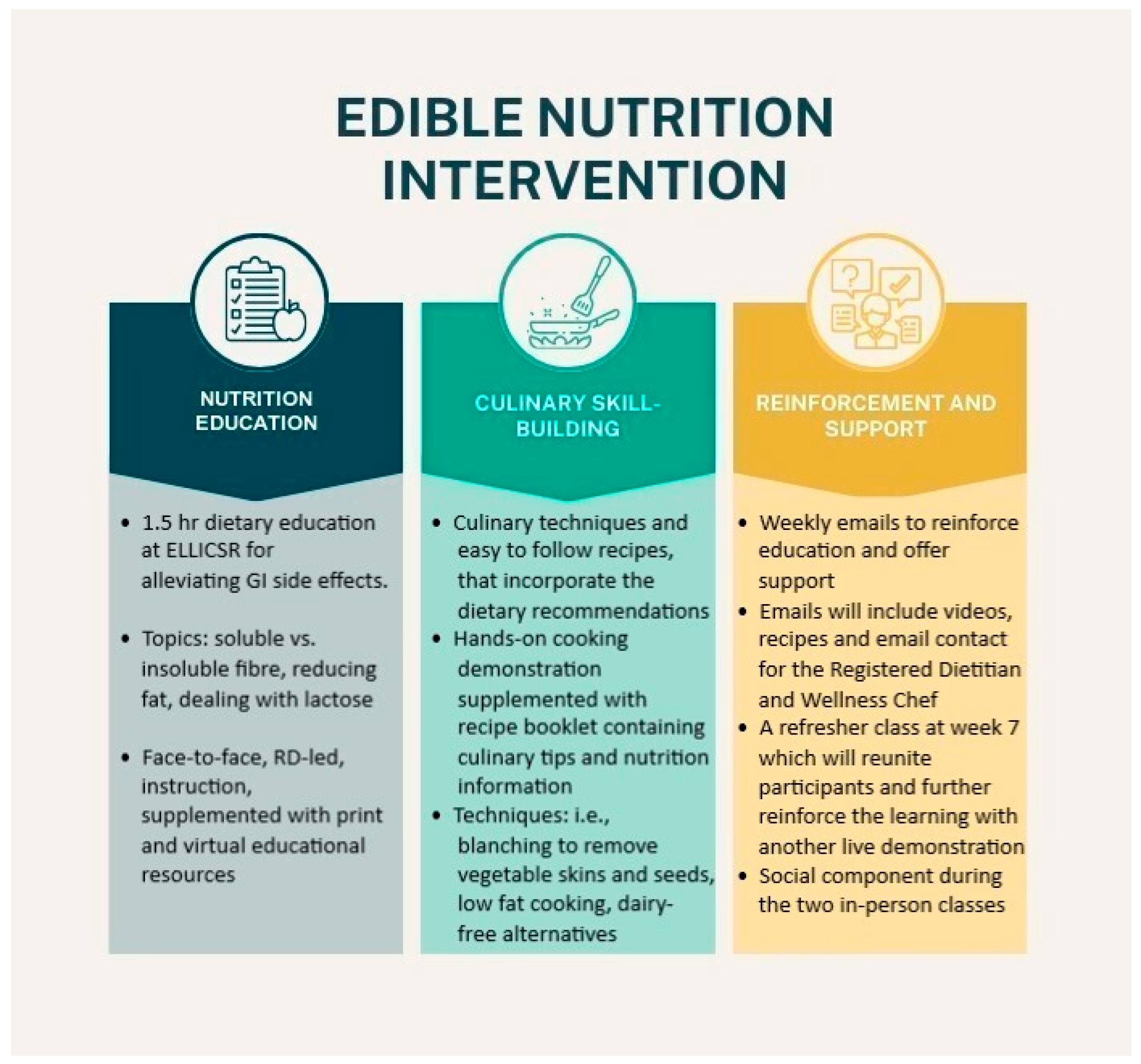 Nutrients 16 04227 g001