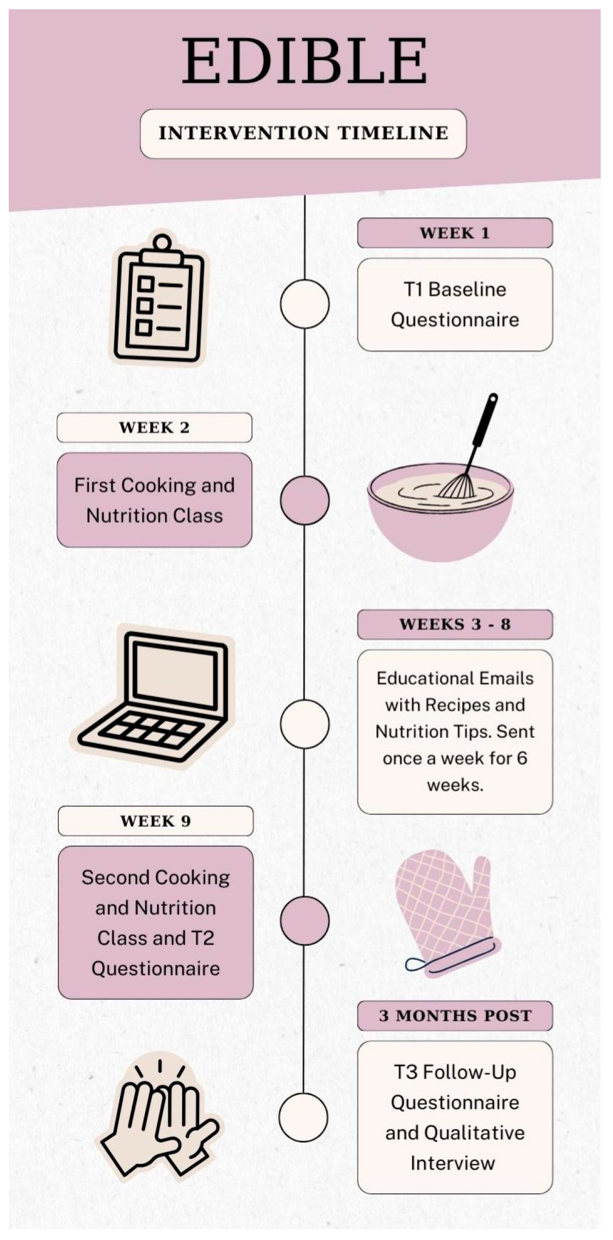 Nutrients 16 04227 g002