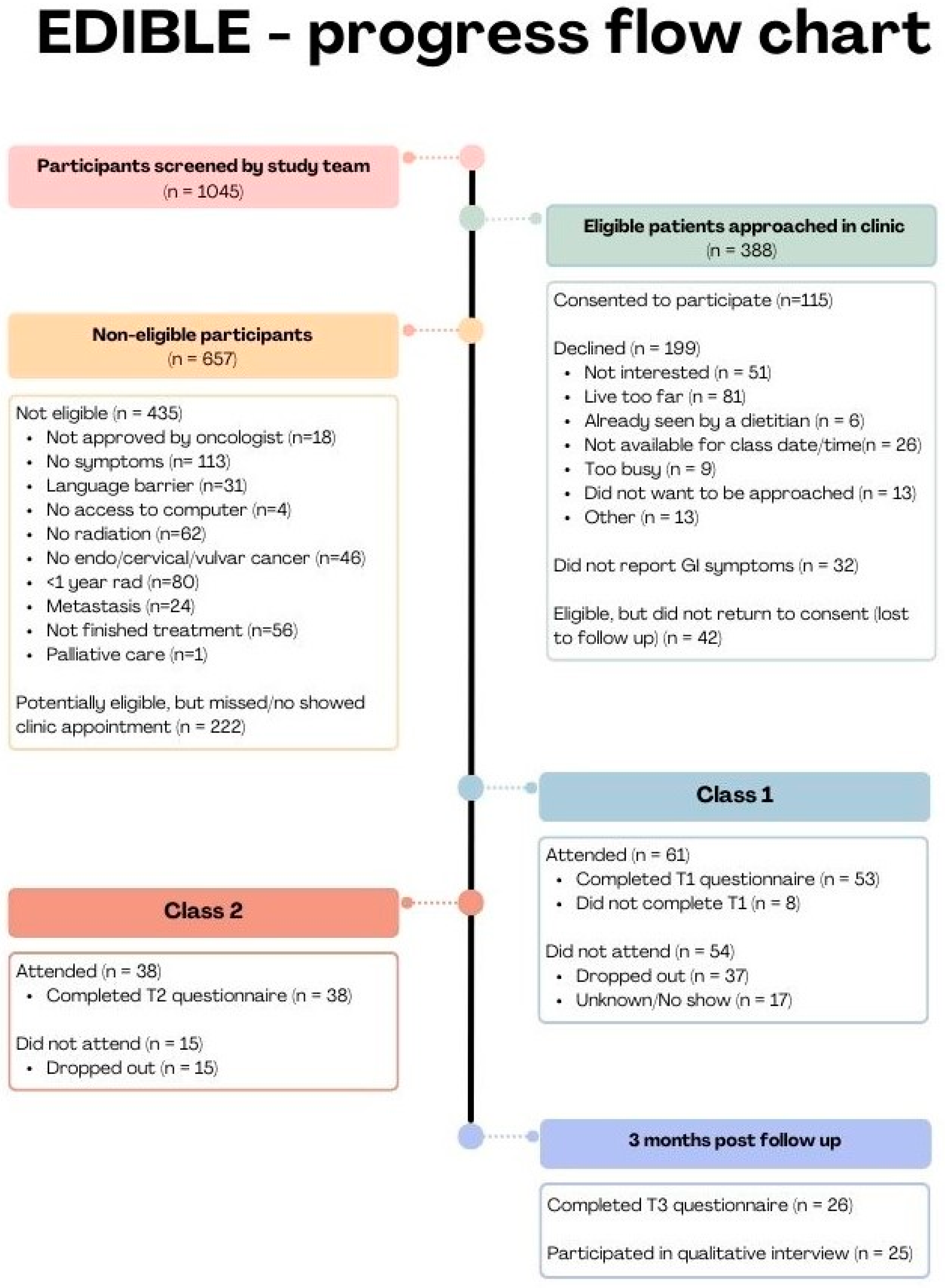 Nutrients 16 04227 g003