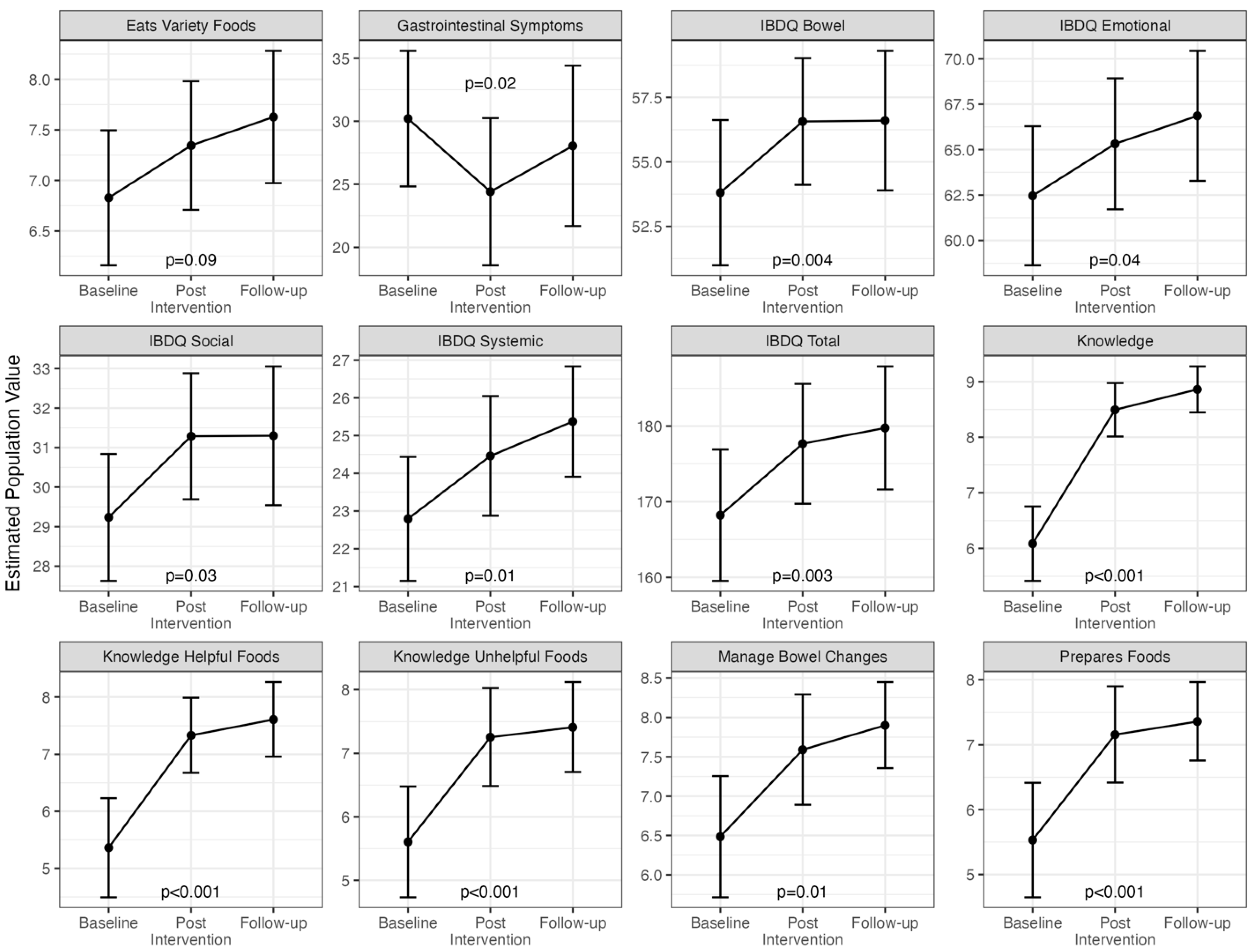 Nutrients 16 04227 g004