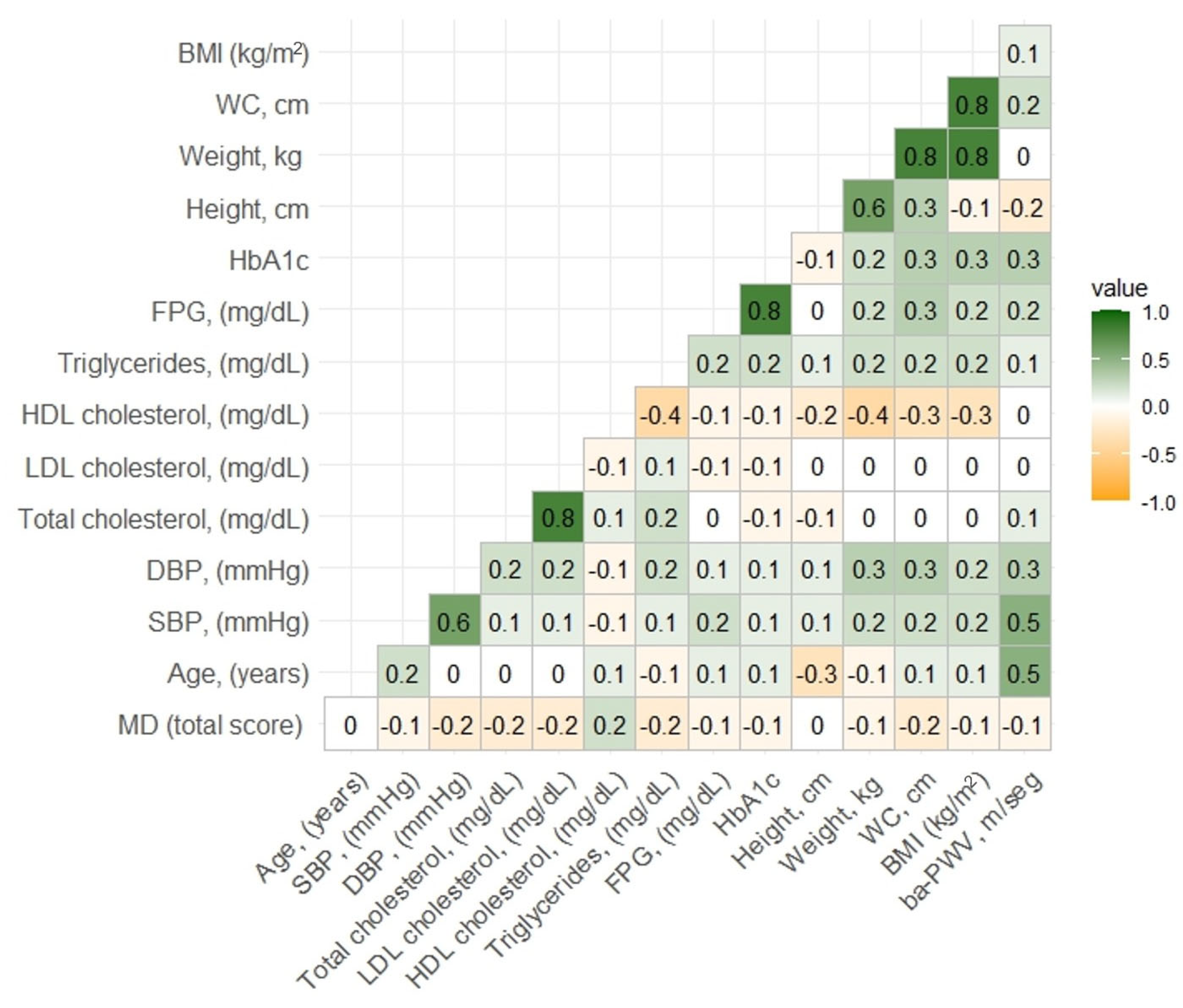 Nutrients 16 04229 g002