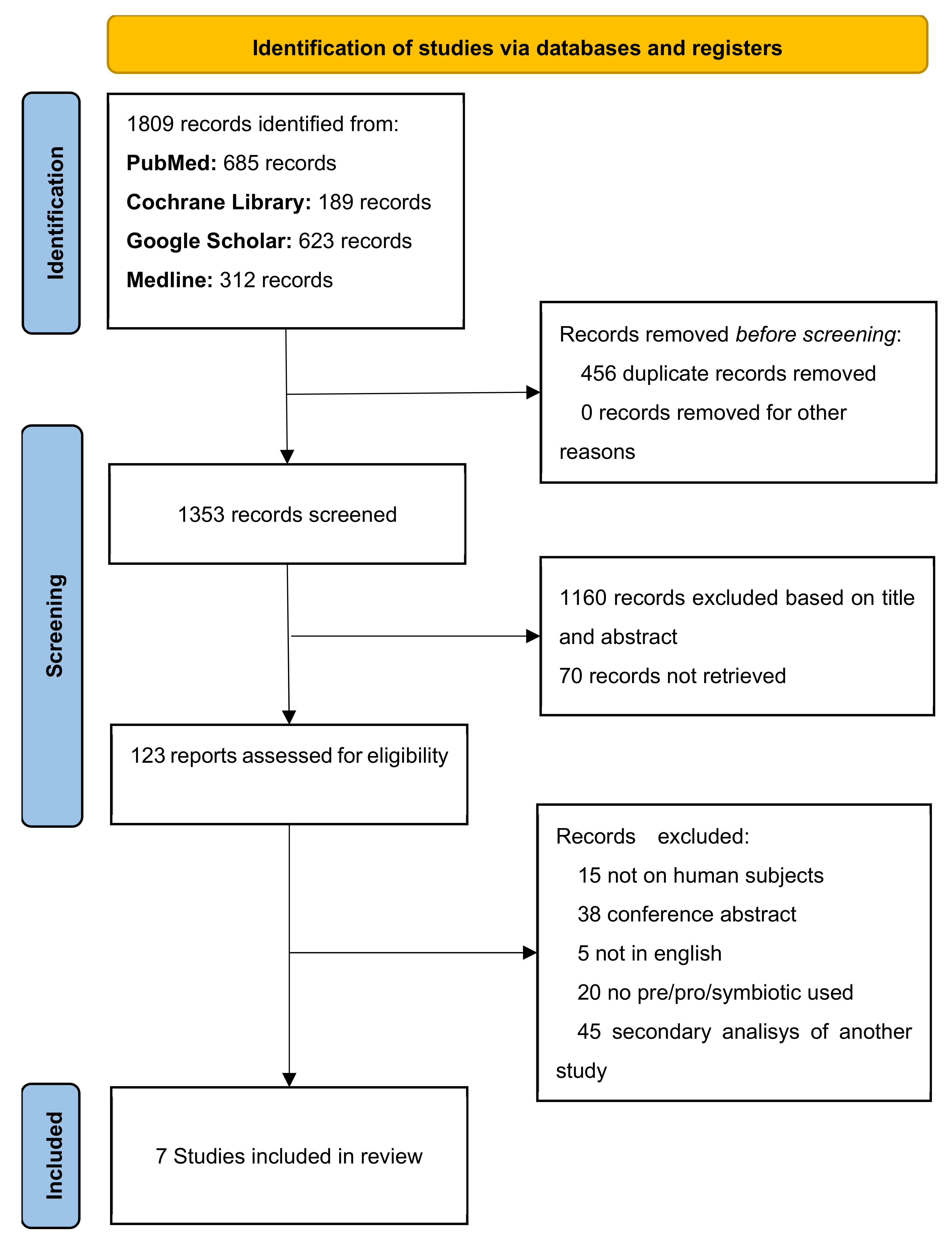 Nutrients 16 04230 sch001