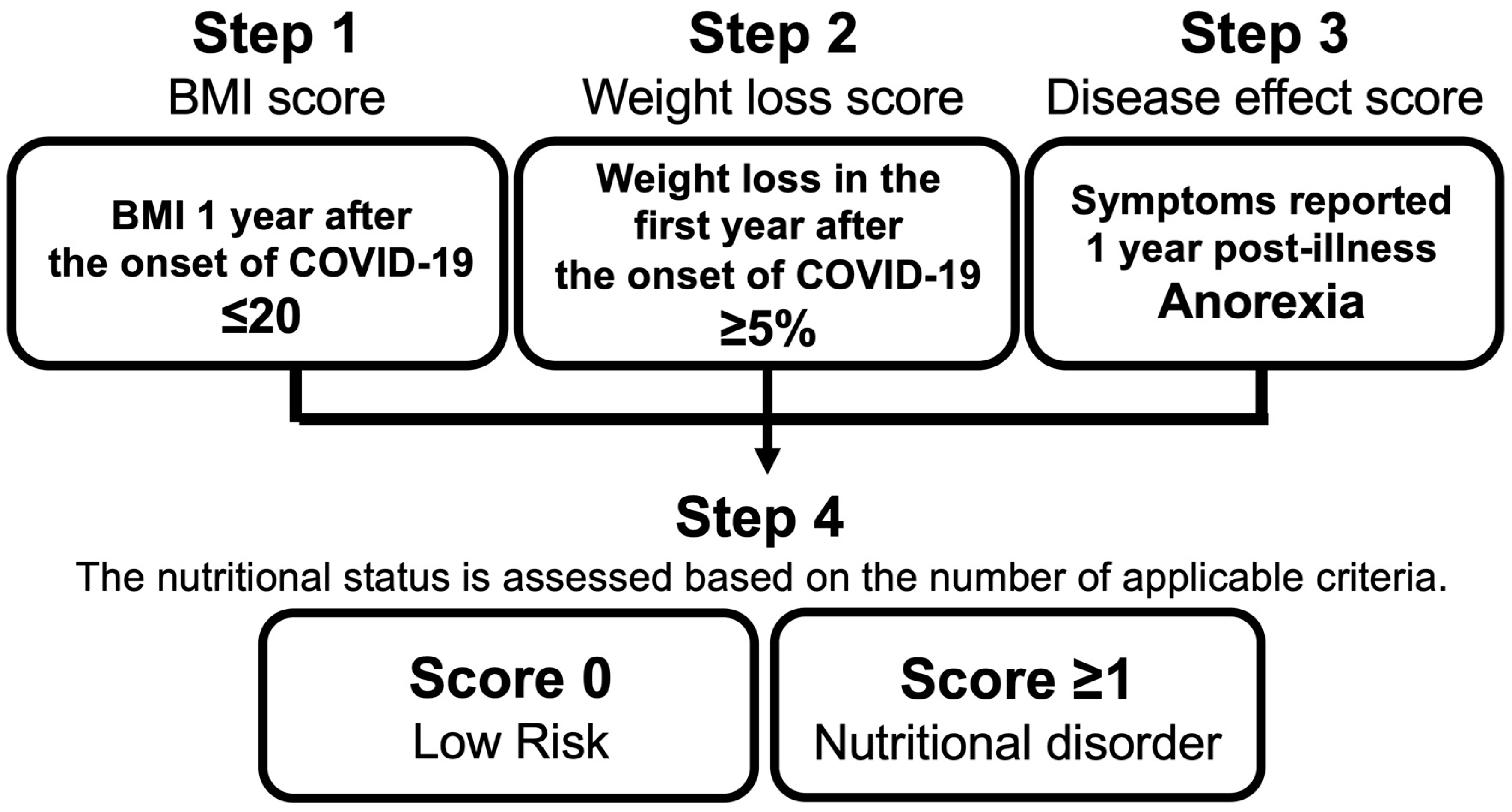Nutrients 16 04234 g002