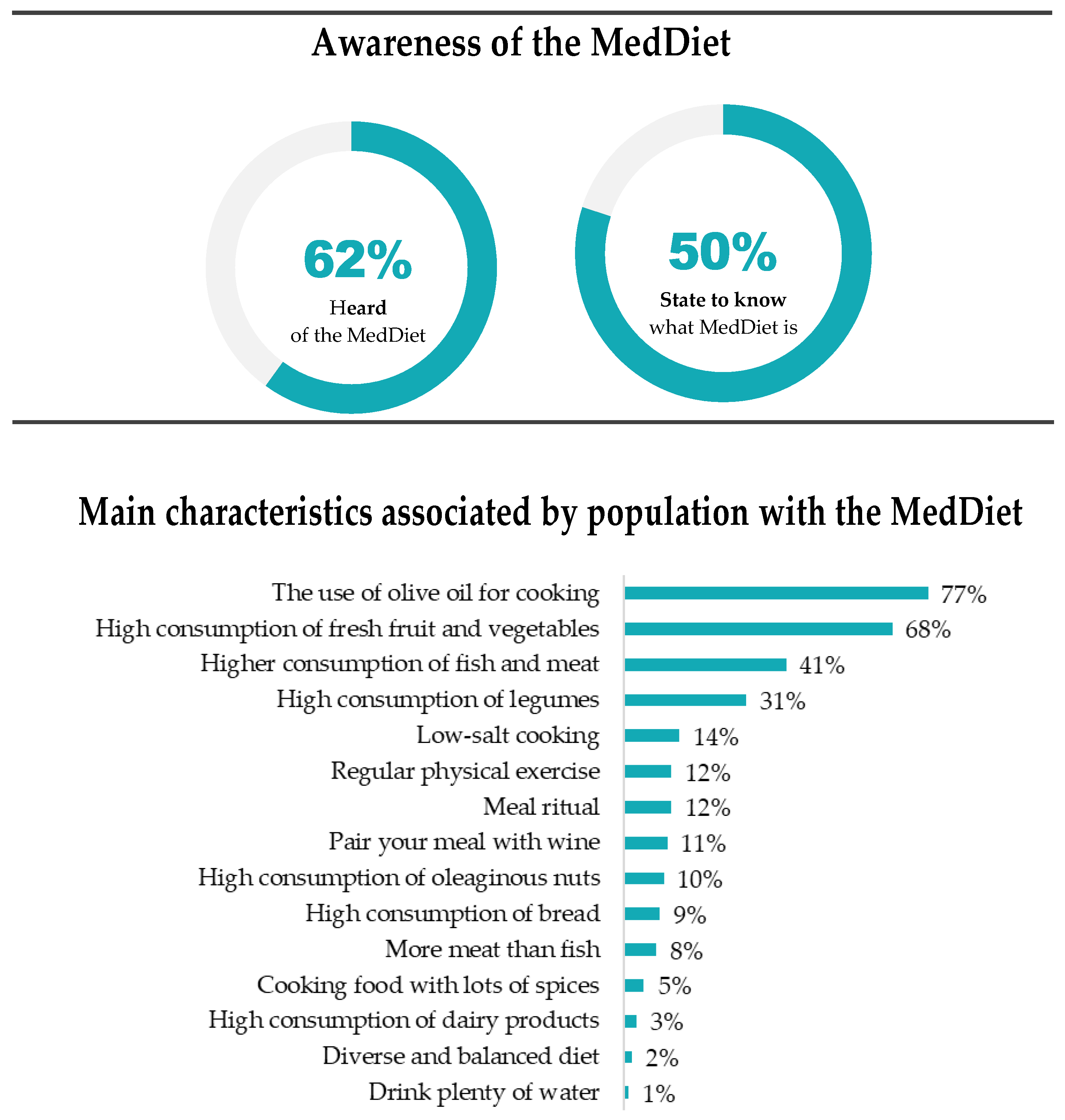 Nutrients 16 04235 g001