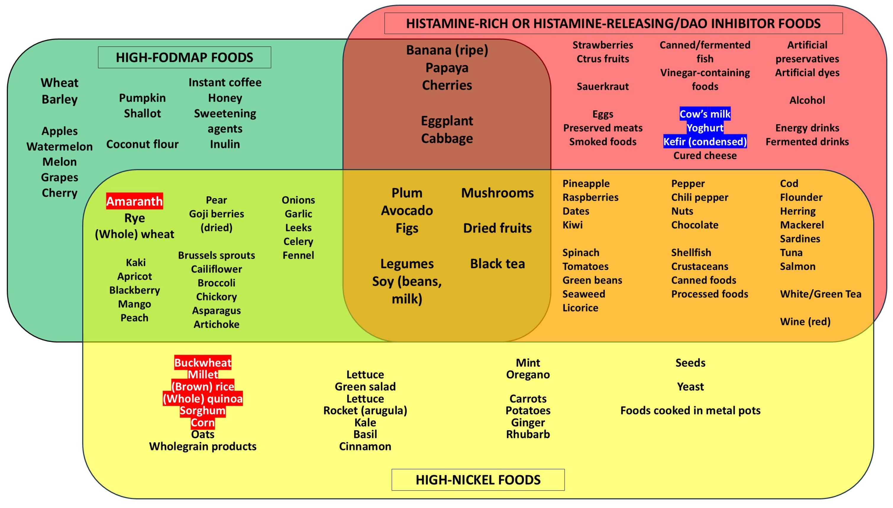 Nutrients 16 04236 g004