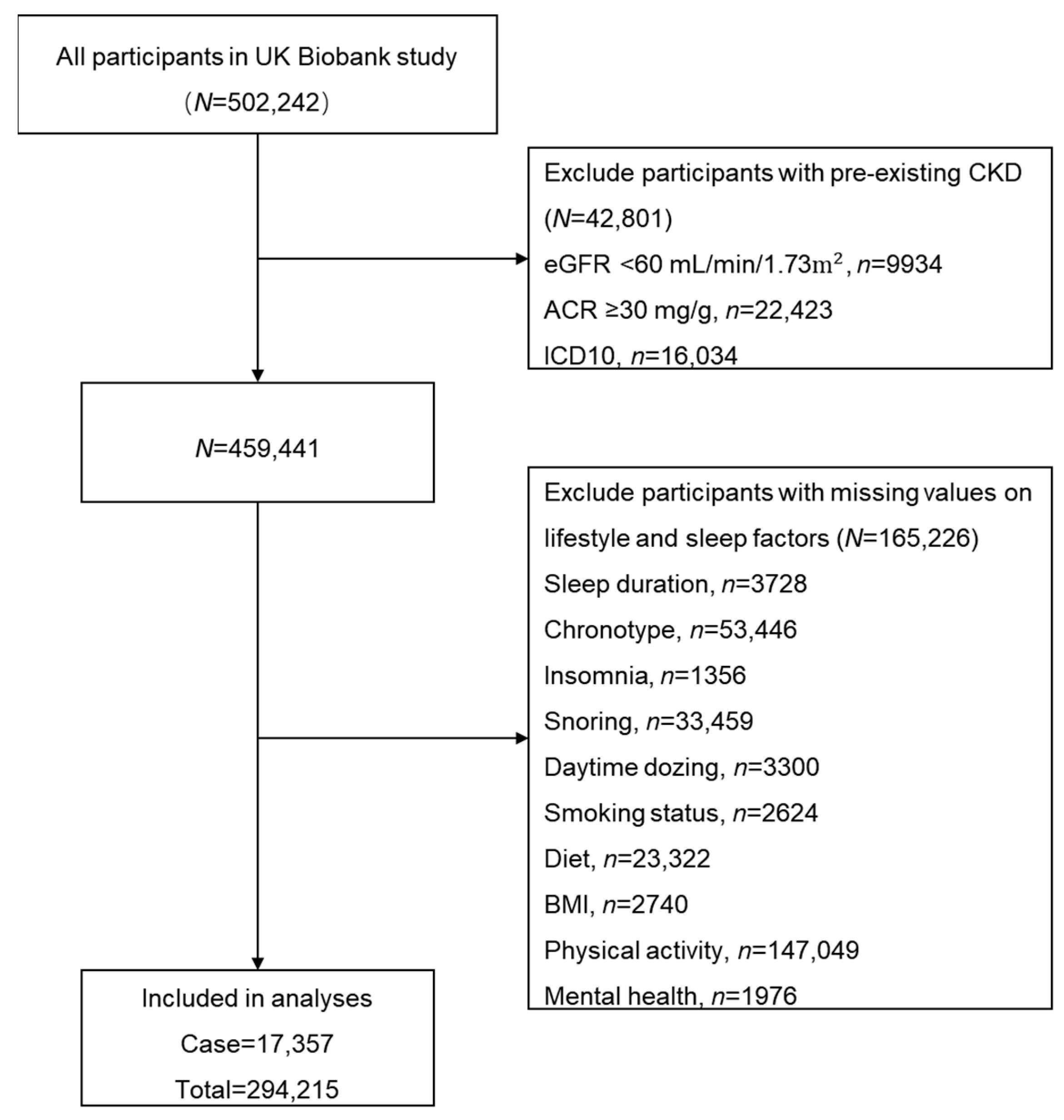 Nutrients 16 04238 g001
