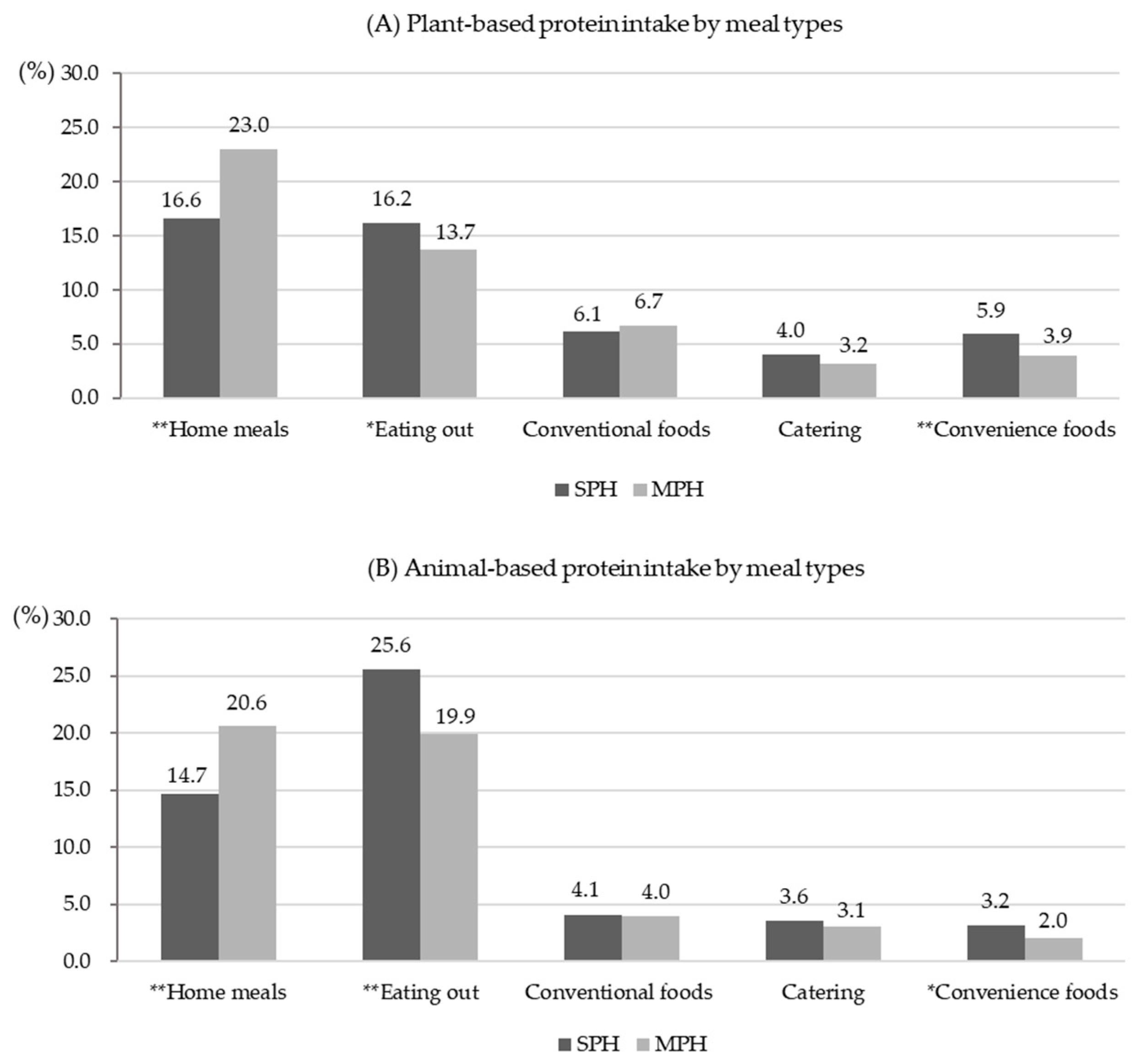 Nutrients 16 04239 g001