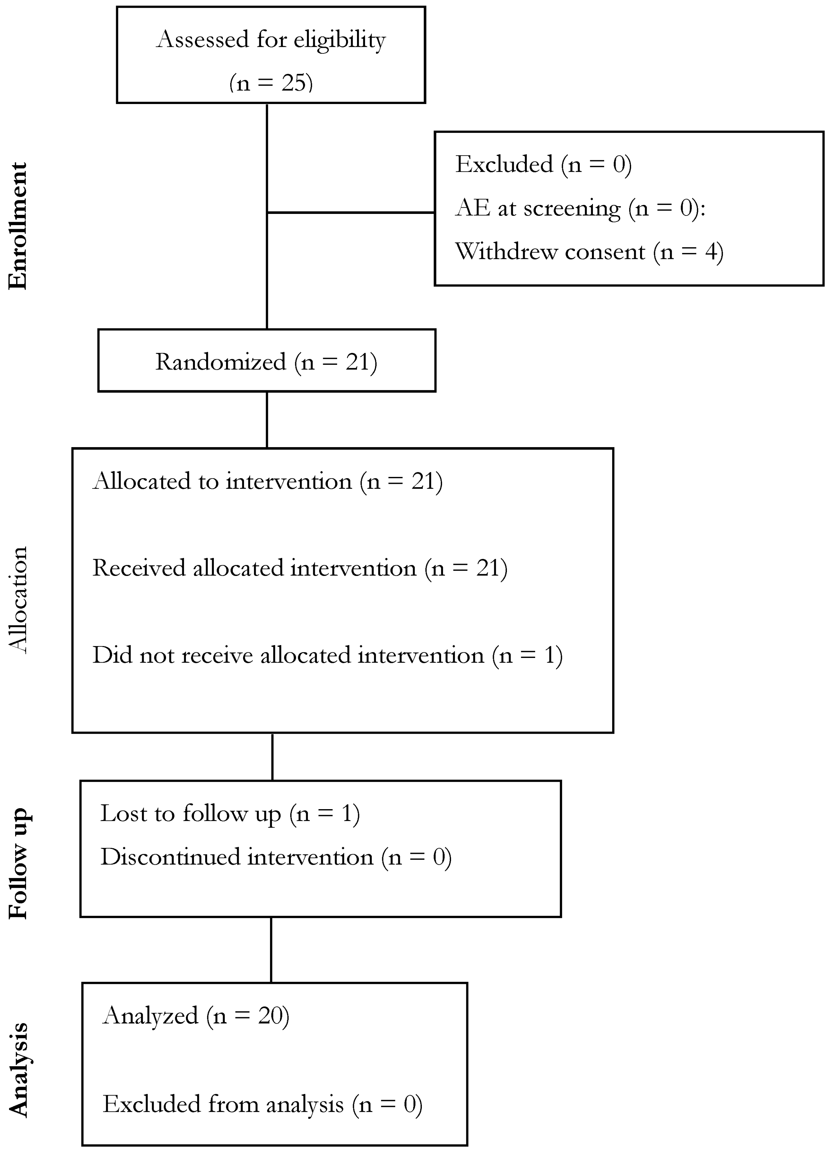Nutrients 16 04240 g002