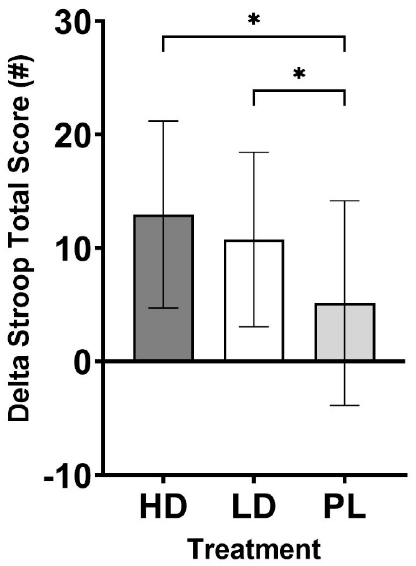Nutrients 16 04240 g003