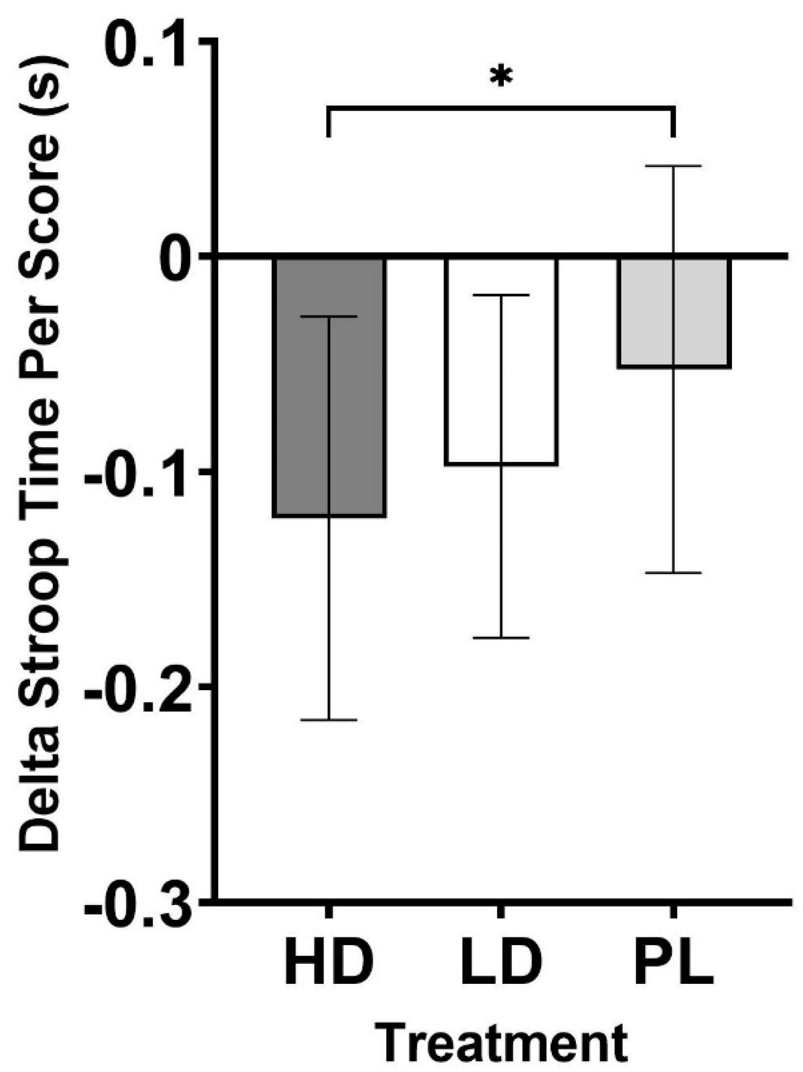 Nutrients 16 04240 g004