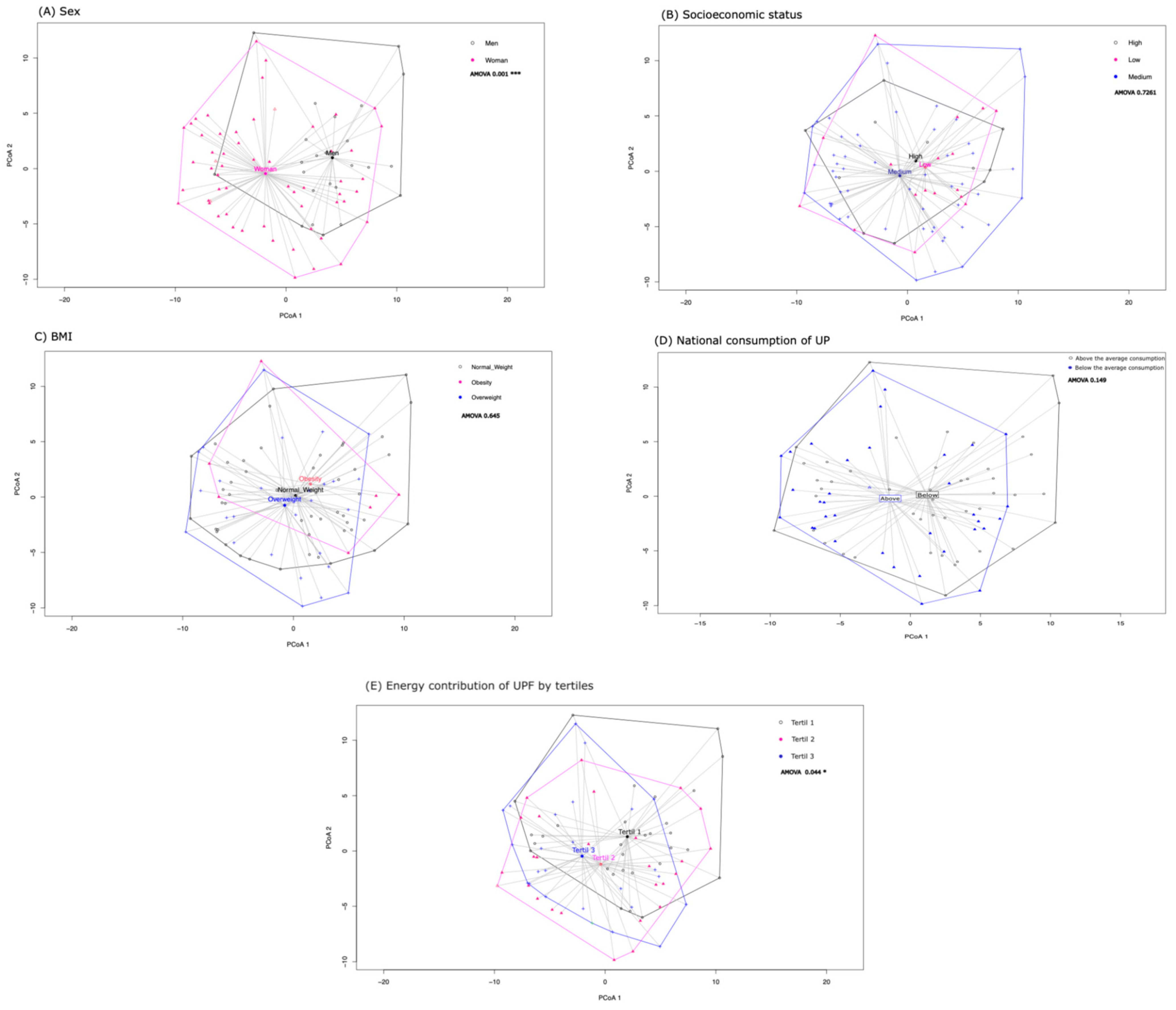 Nutrients 16 04241 g003