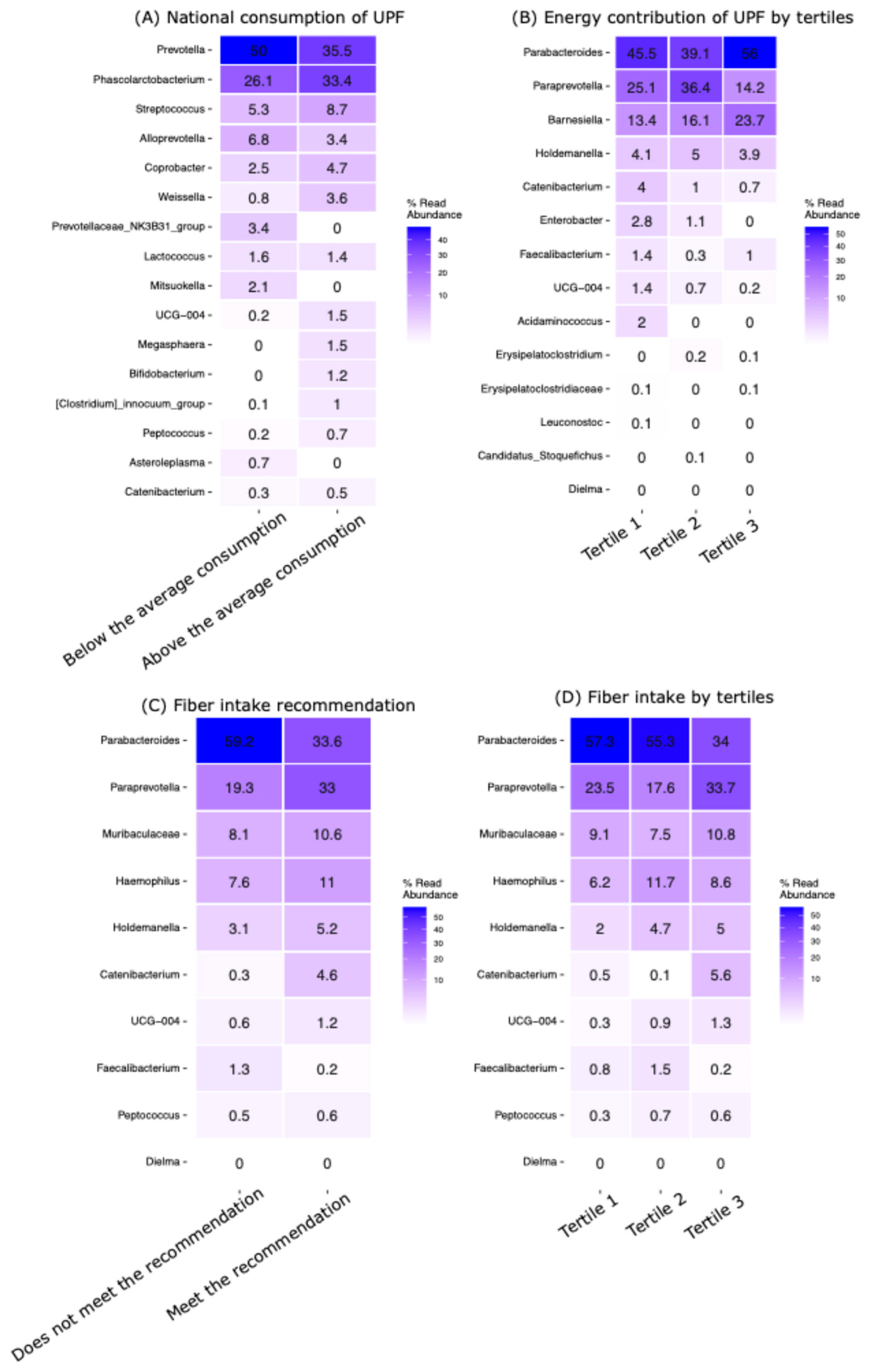 Nutrients 16 04241 g004