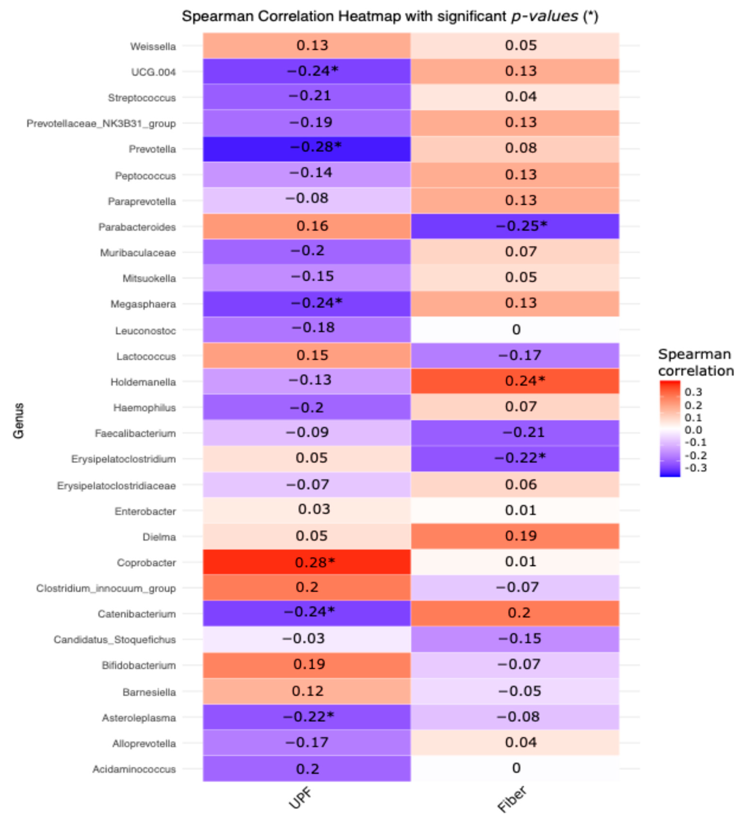 Nutrients 16 04241 g005