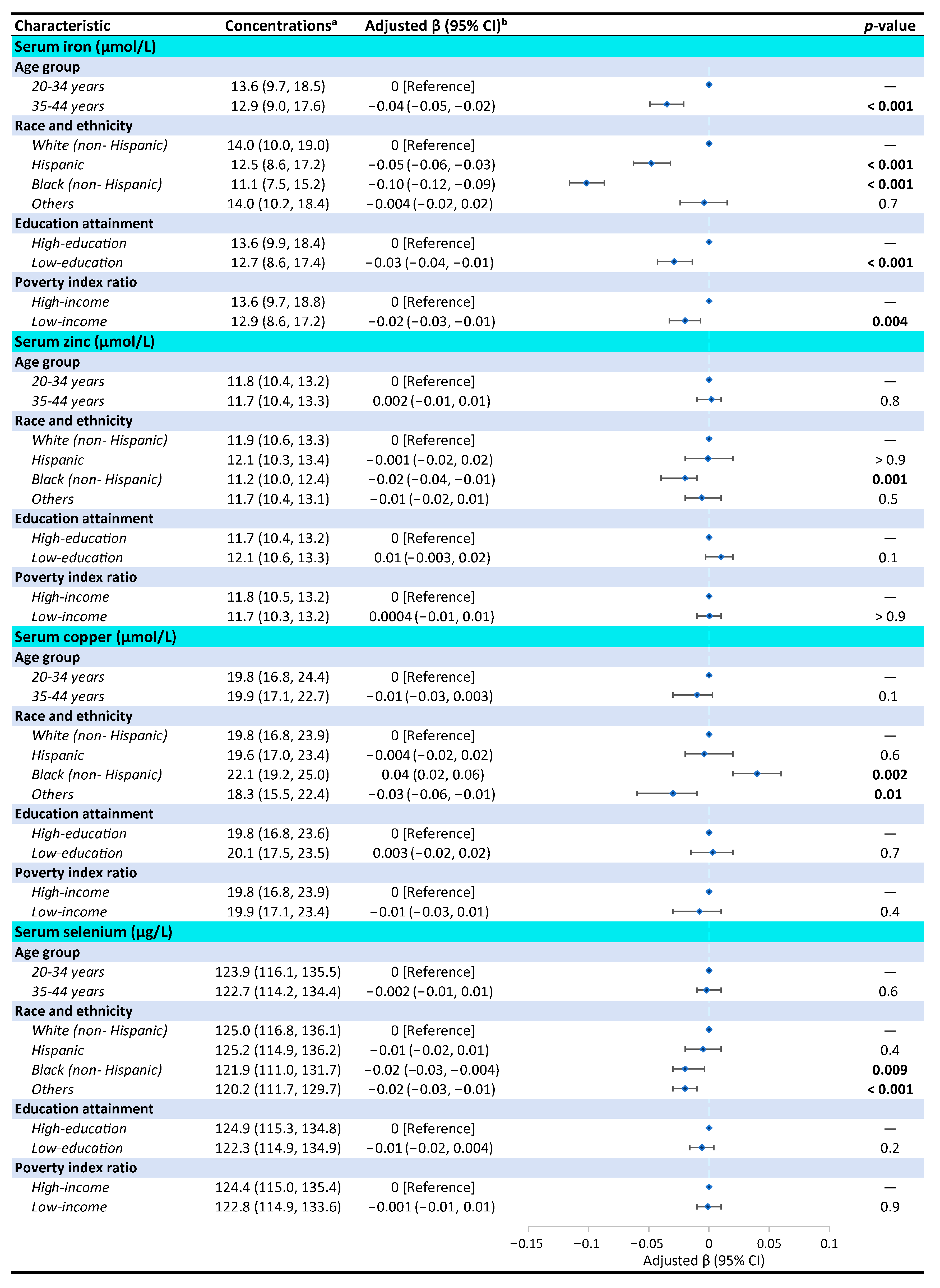 Nutrients 16 04243 g002