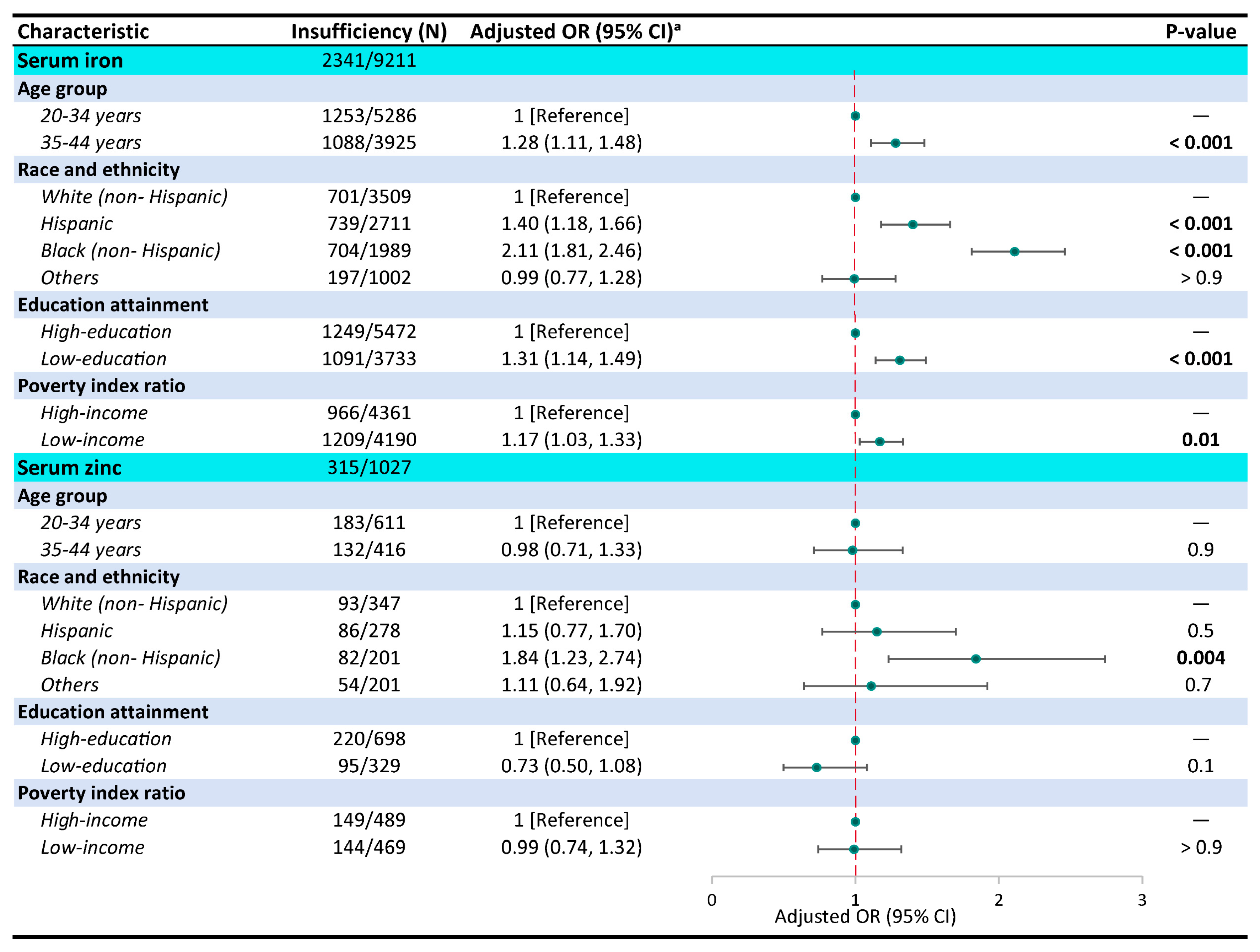 Nutrients 16 04243 g003