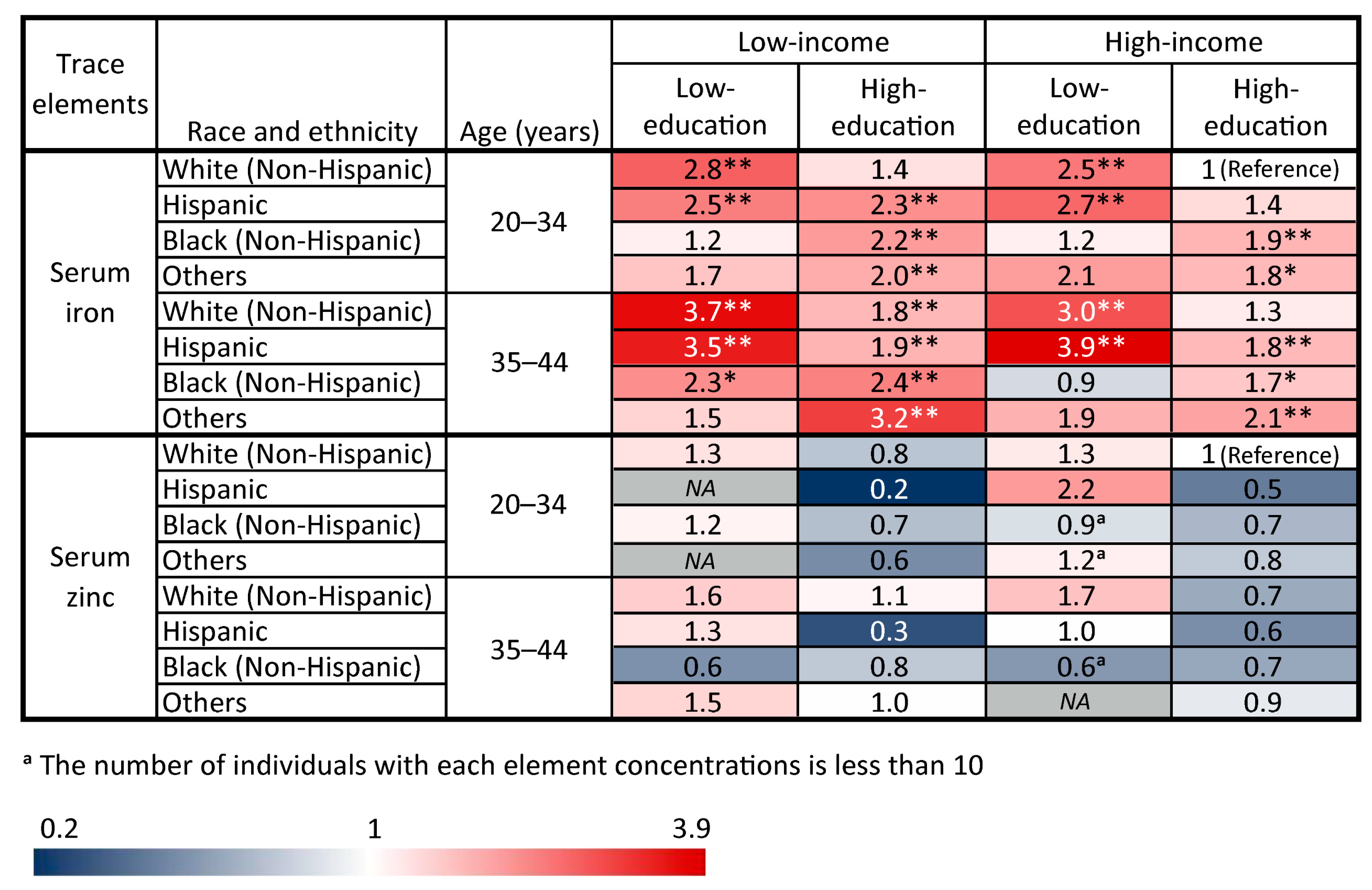 Nutrients 16 04243 g005