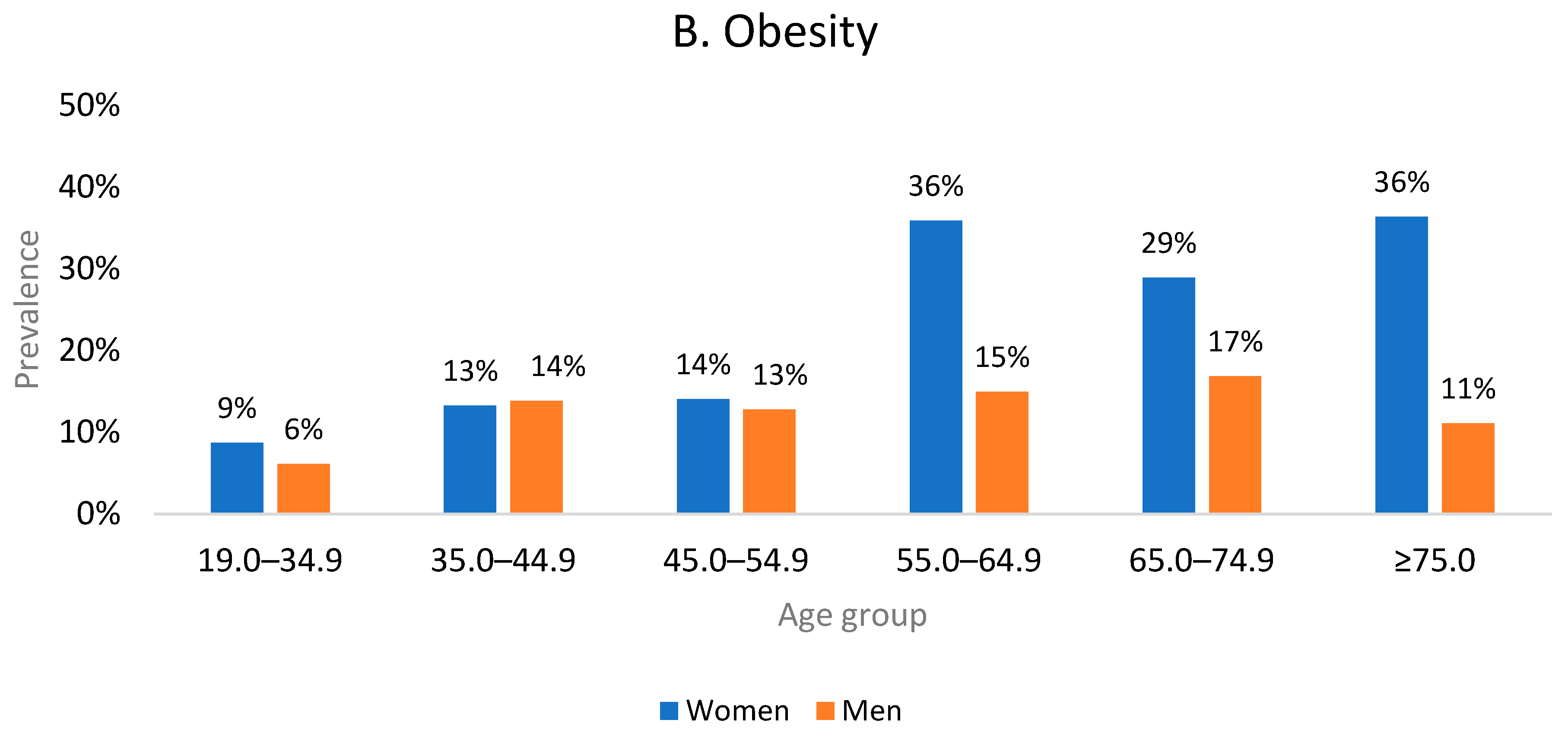 Nutrients 16 04248 g002b