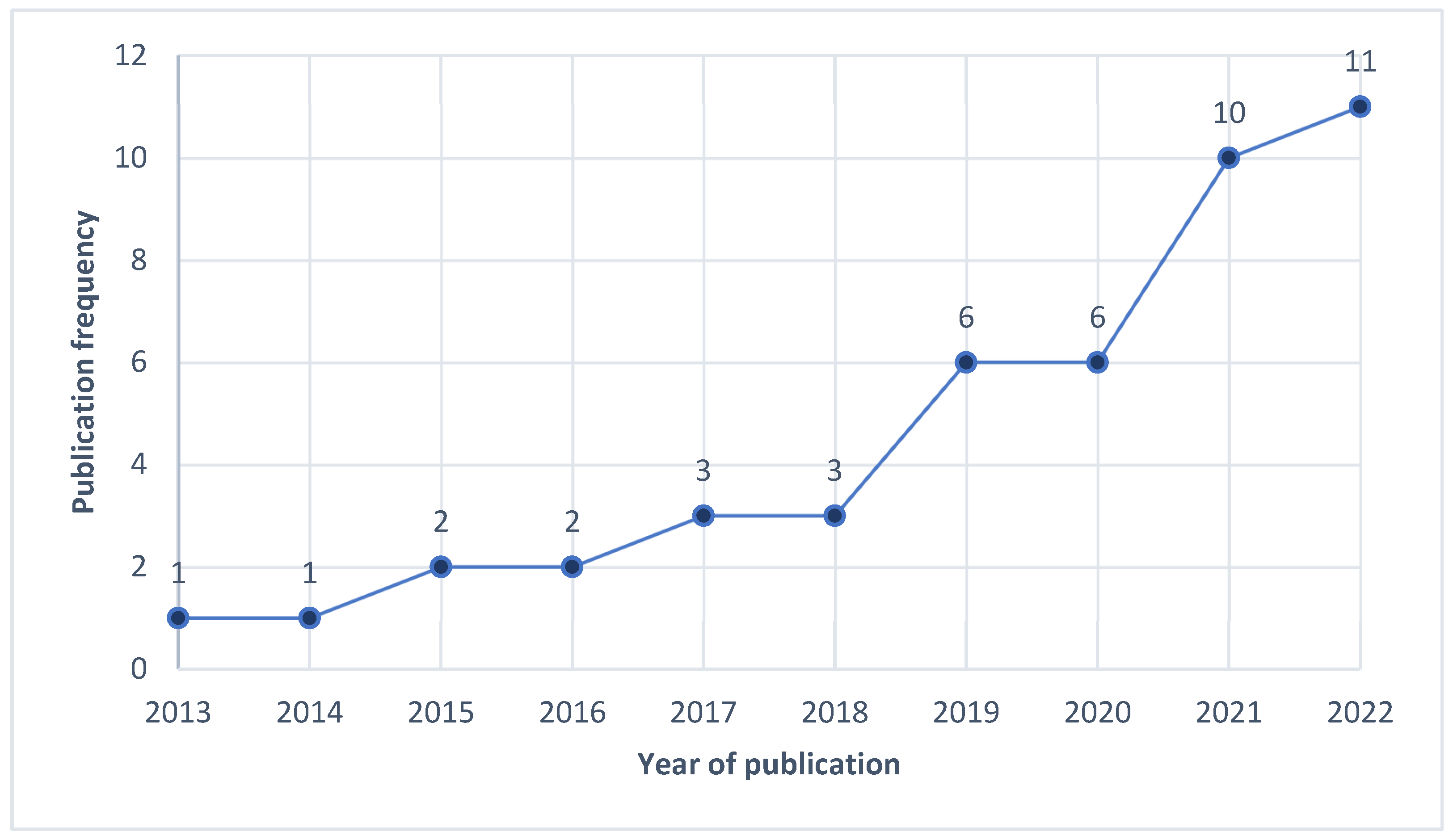 Nutrients 16 04254 g002