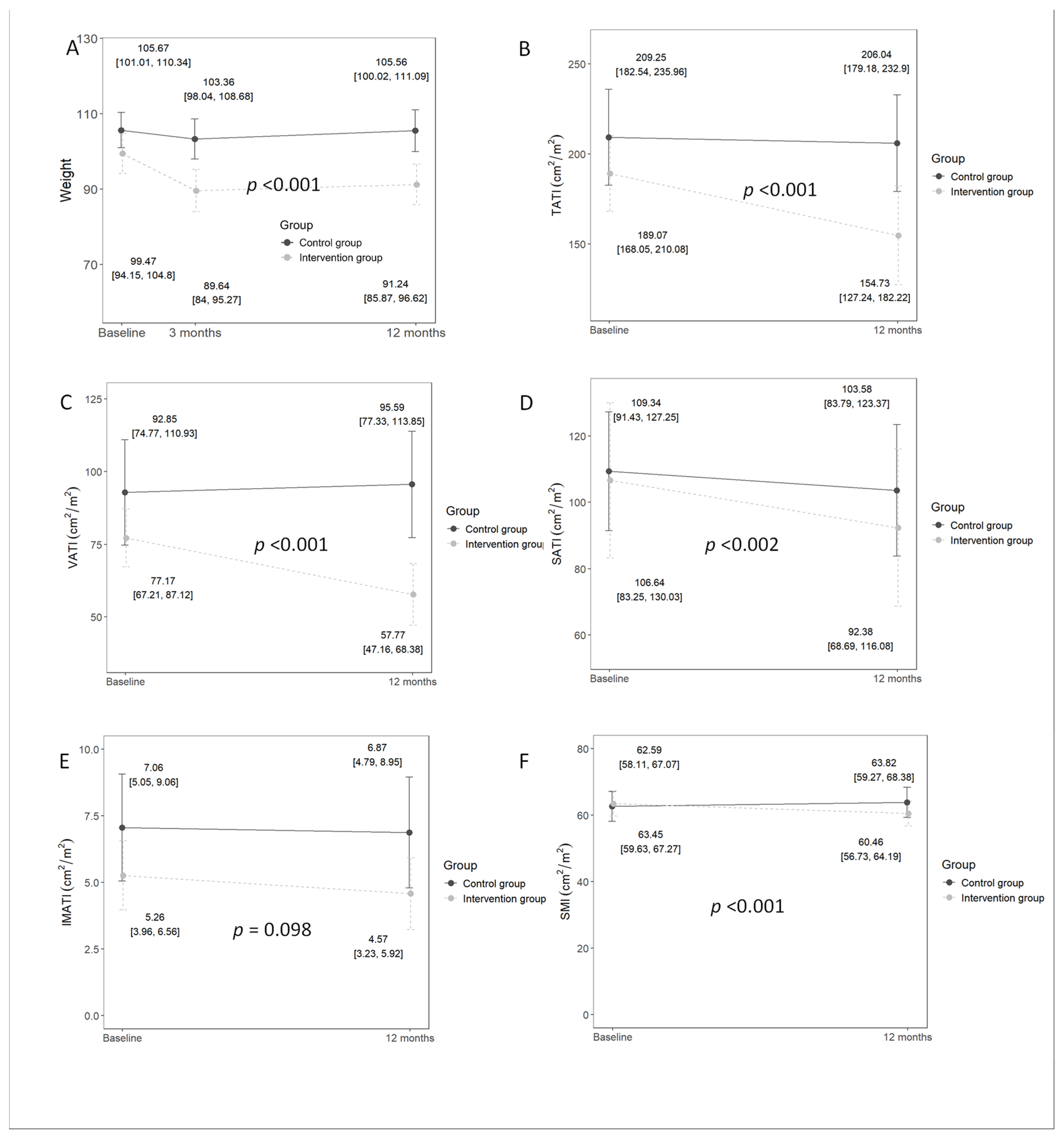 Nutrients 16 04255 g002
