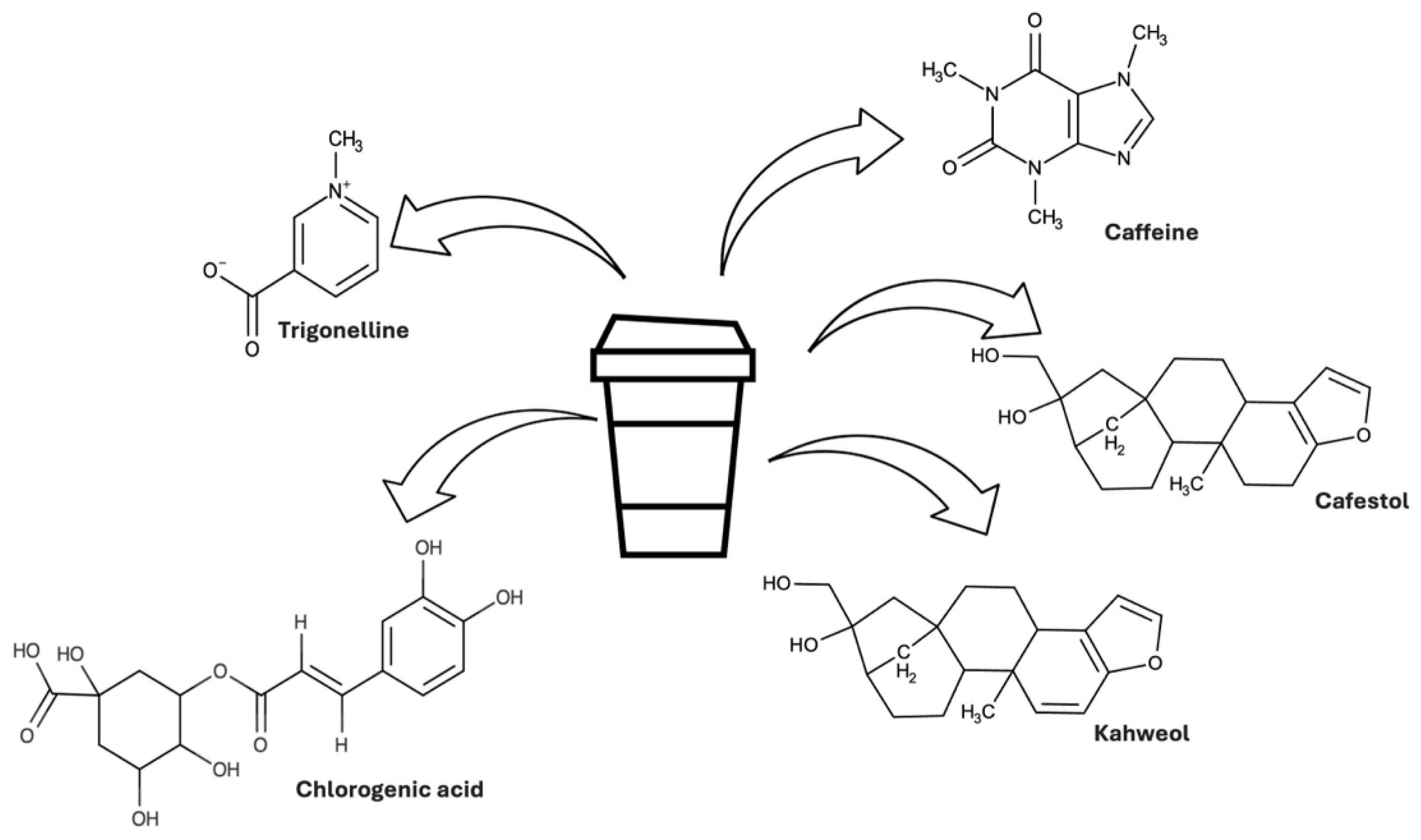 Nutrients 16 04257 g001