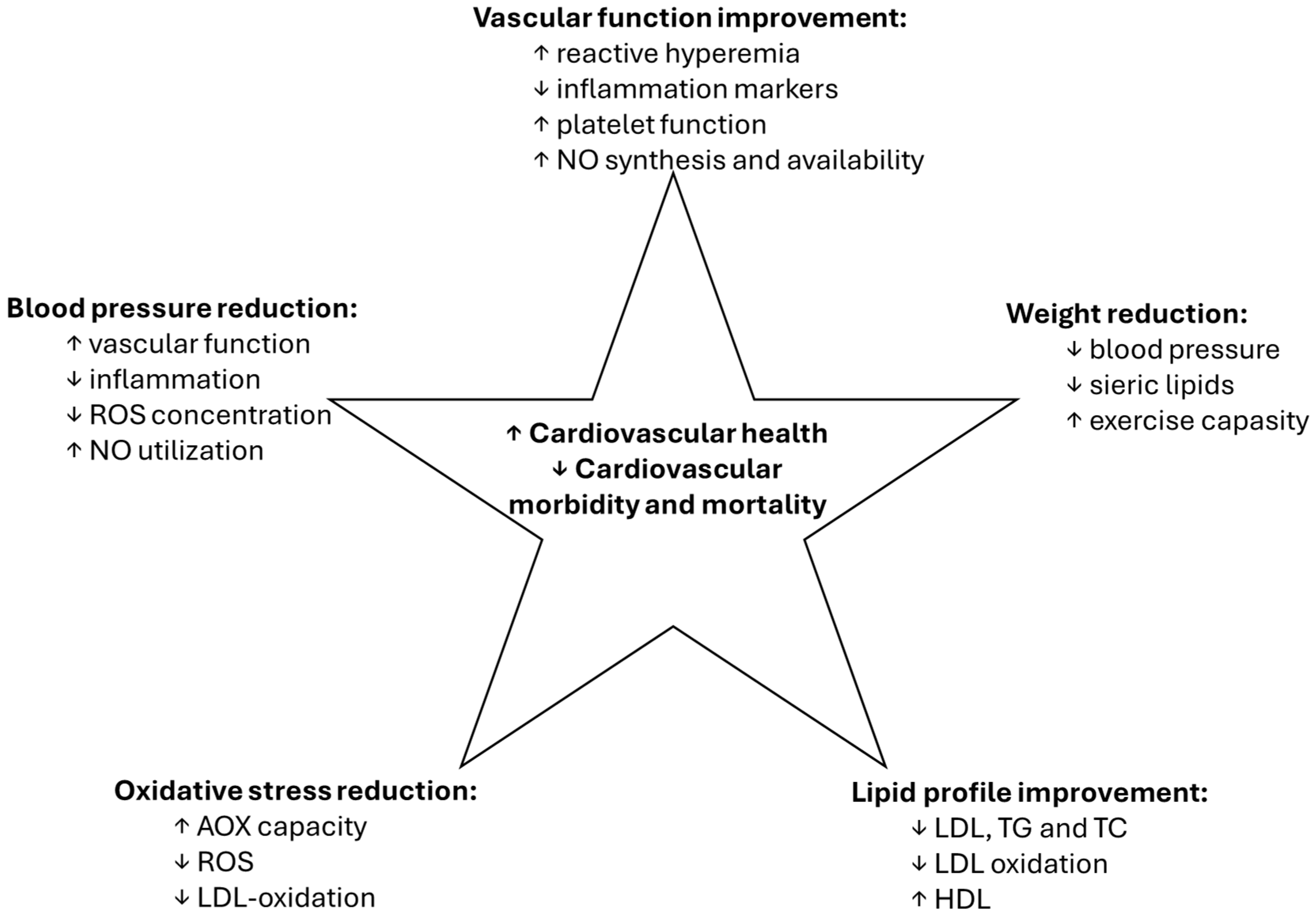 Nutrients 16 04258 g002