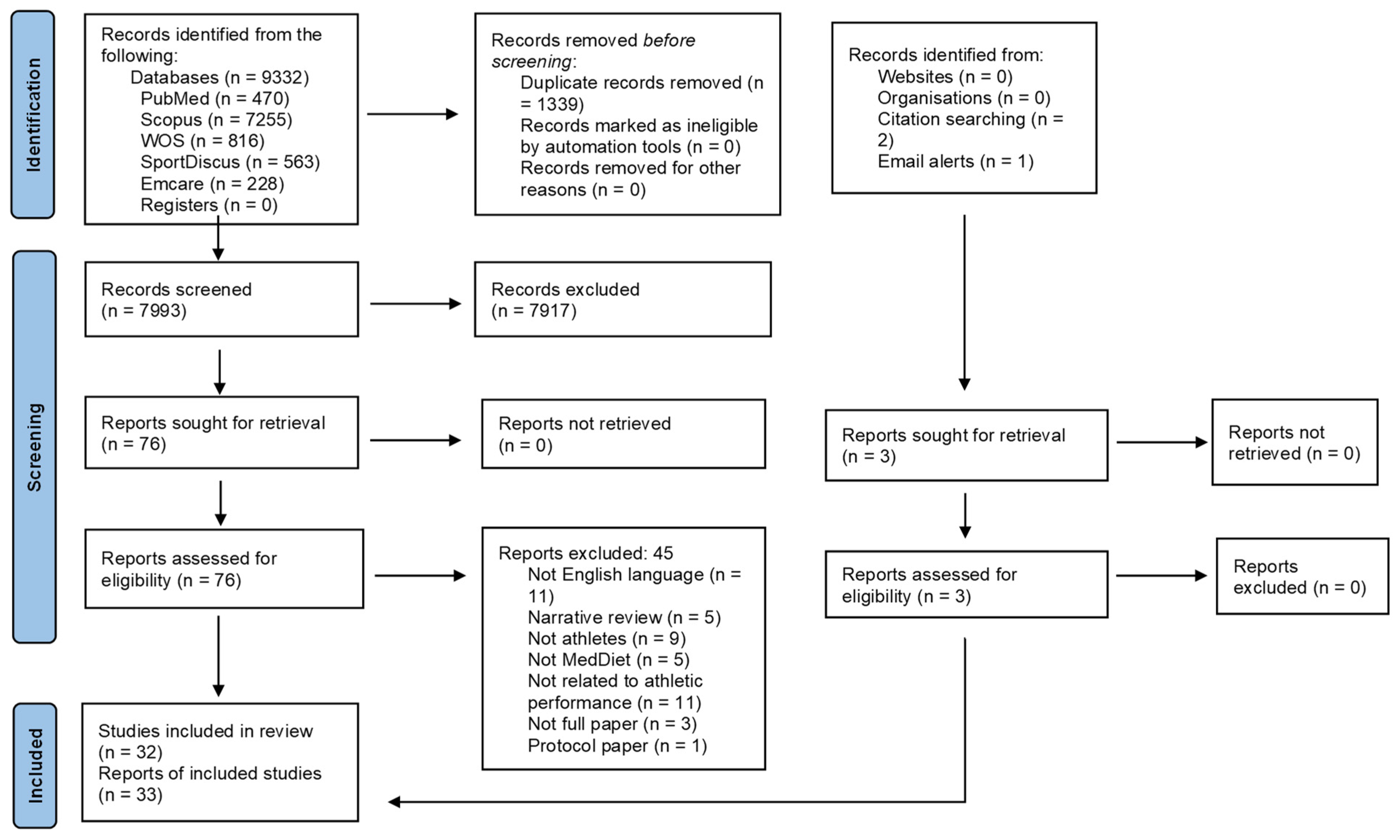 Nutrients 16 04259 g001