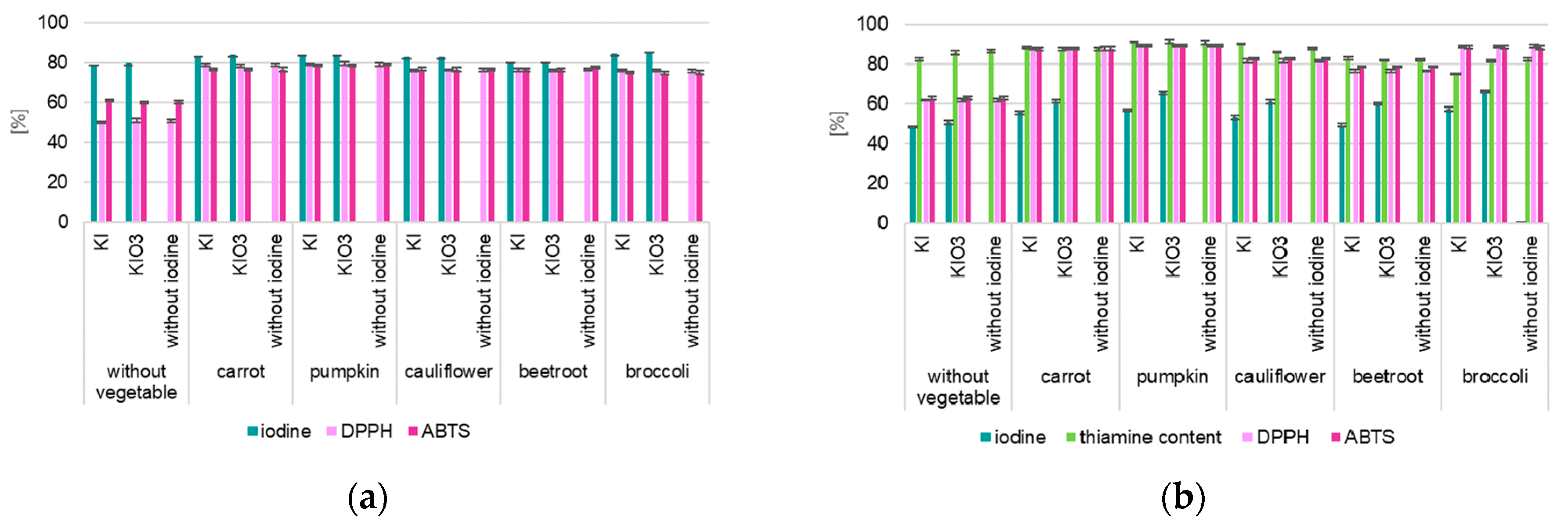 Nutrients 16 04261 g002 Nutrients 16 04261 g002